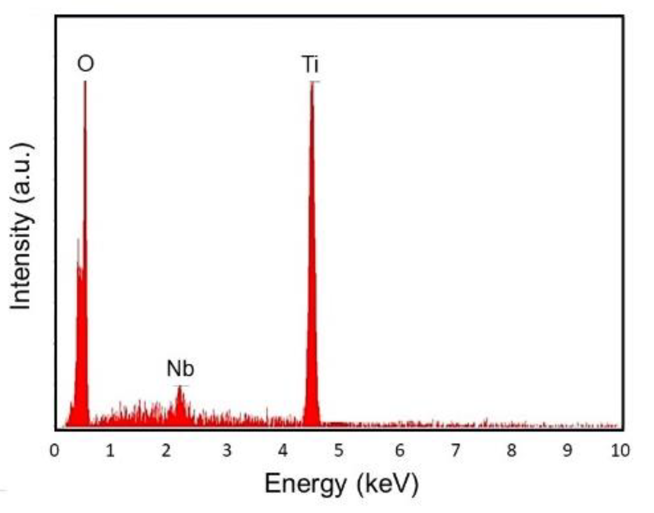Micro 01 00004 g004 Micro 01 00004 g004