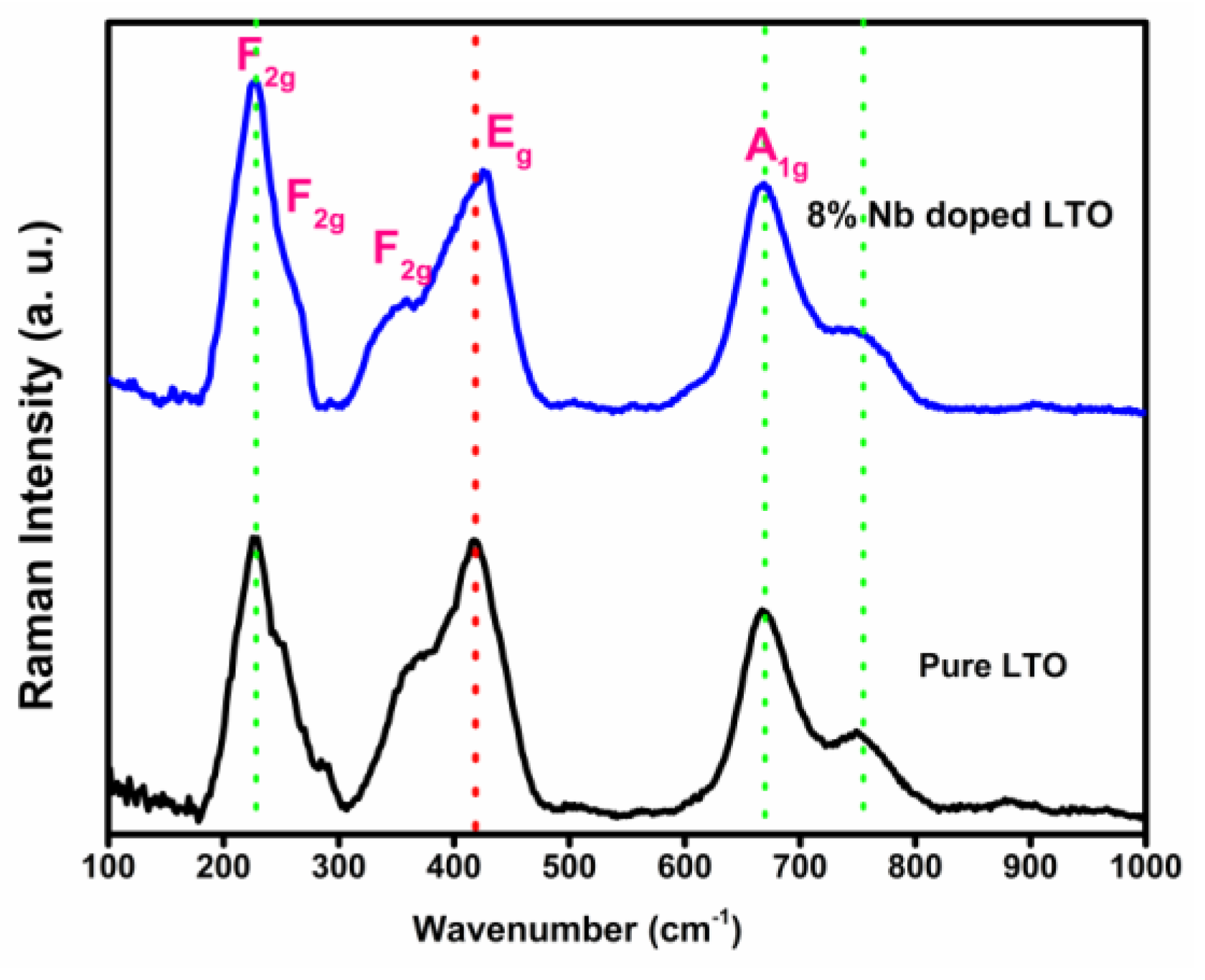 Micro 01 00004 g007 Micro 01 00004 g007