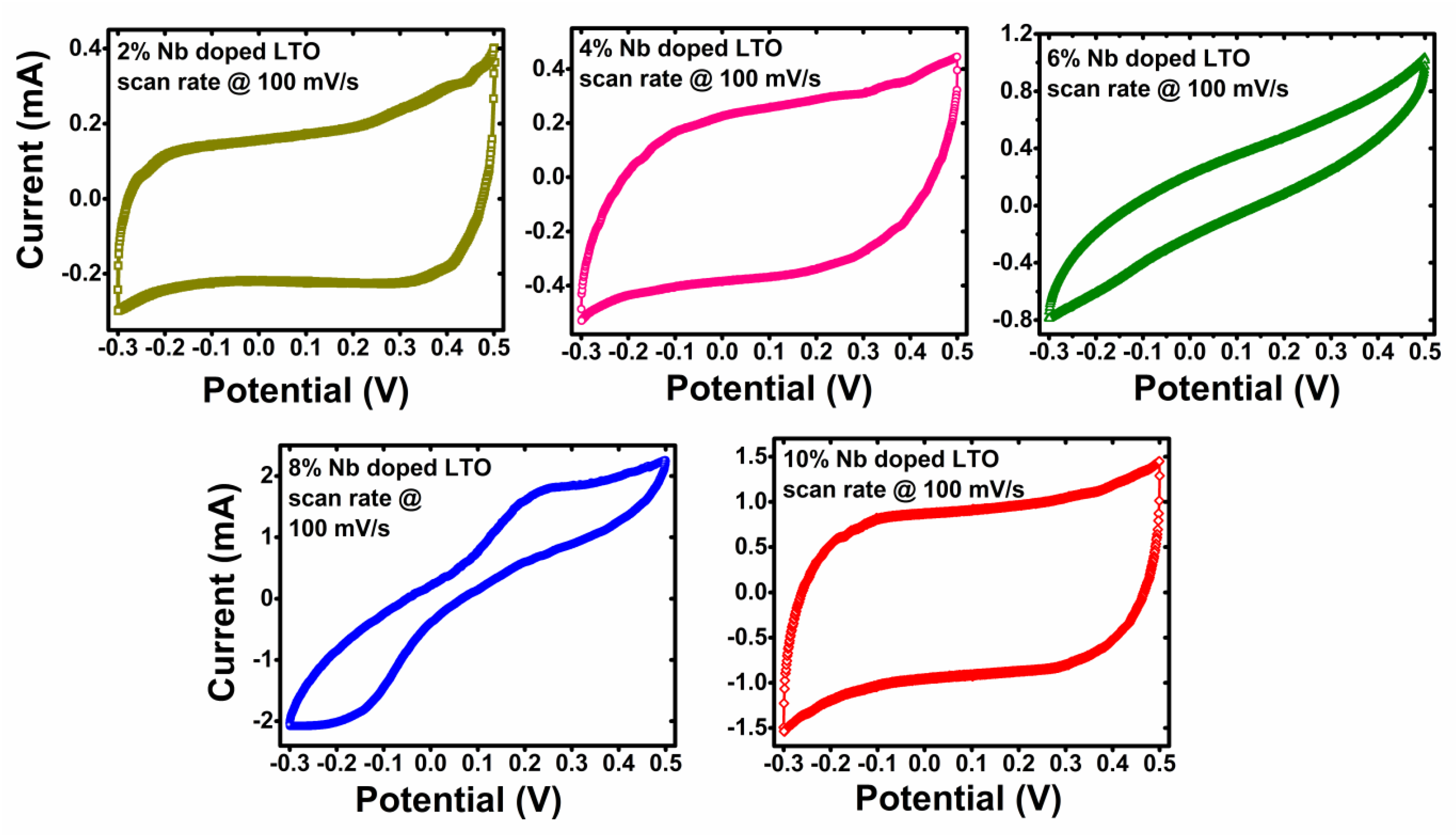 Micro 01 00004 g008 Micro 01 00004 g008