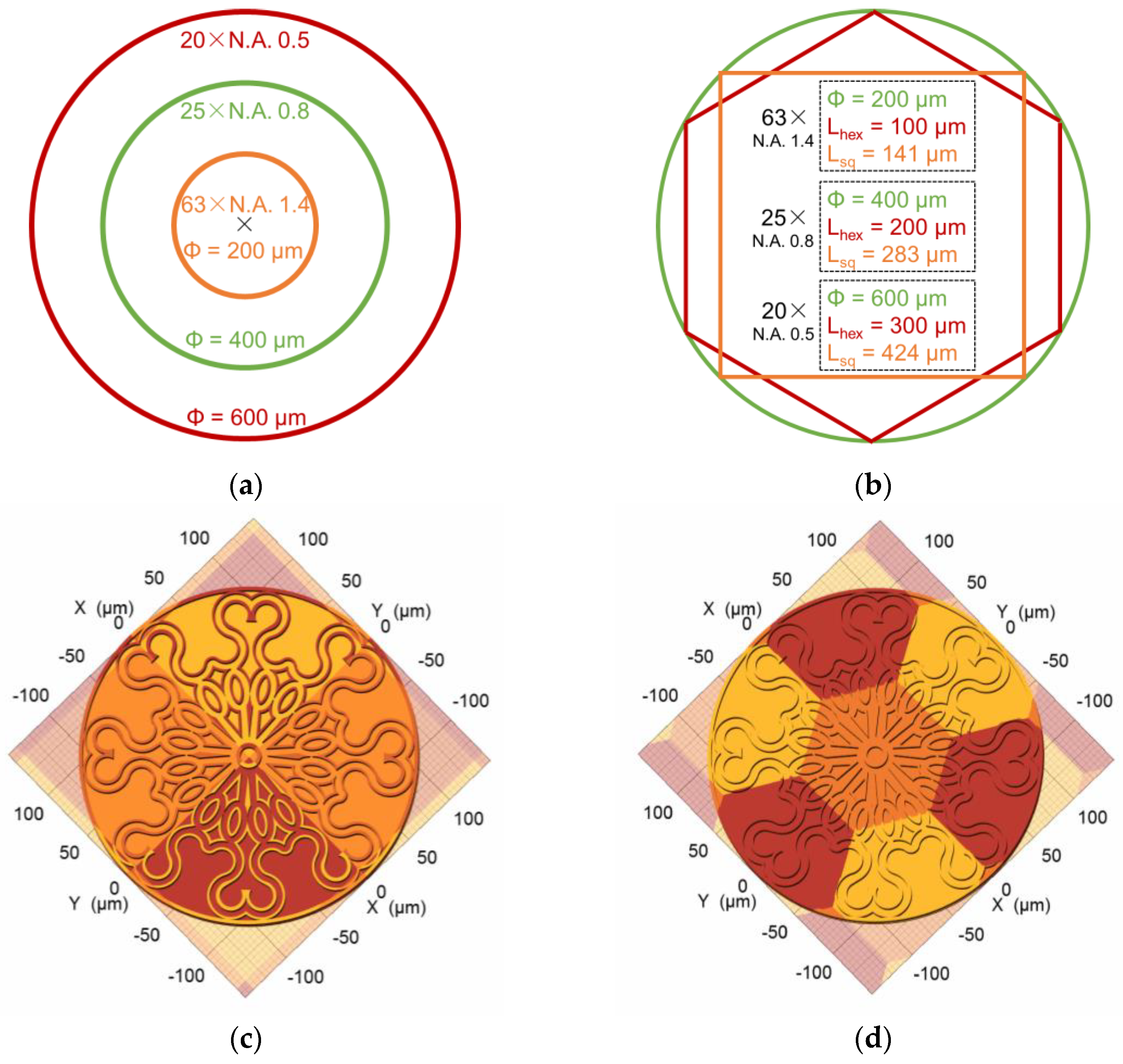 Micro 01 00013 g008 550
