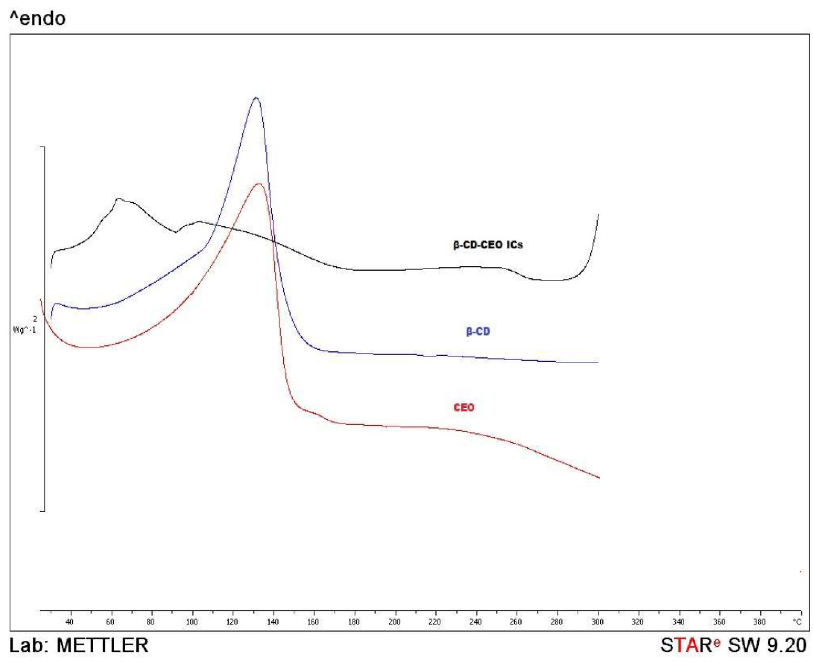 Micro 01 00019 g002 550