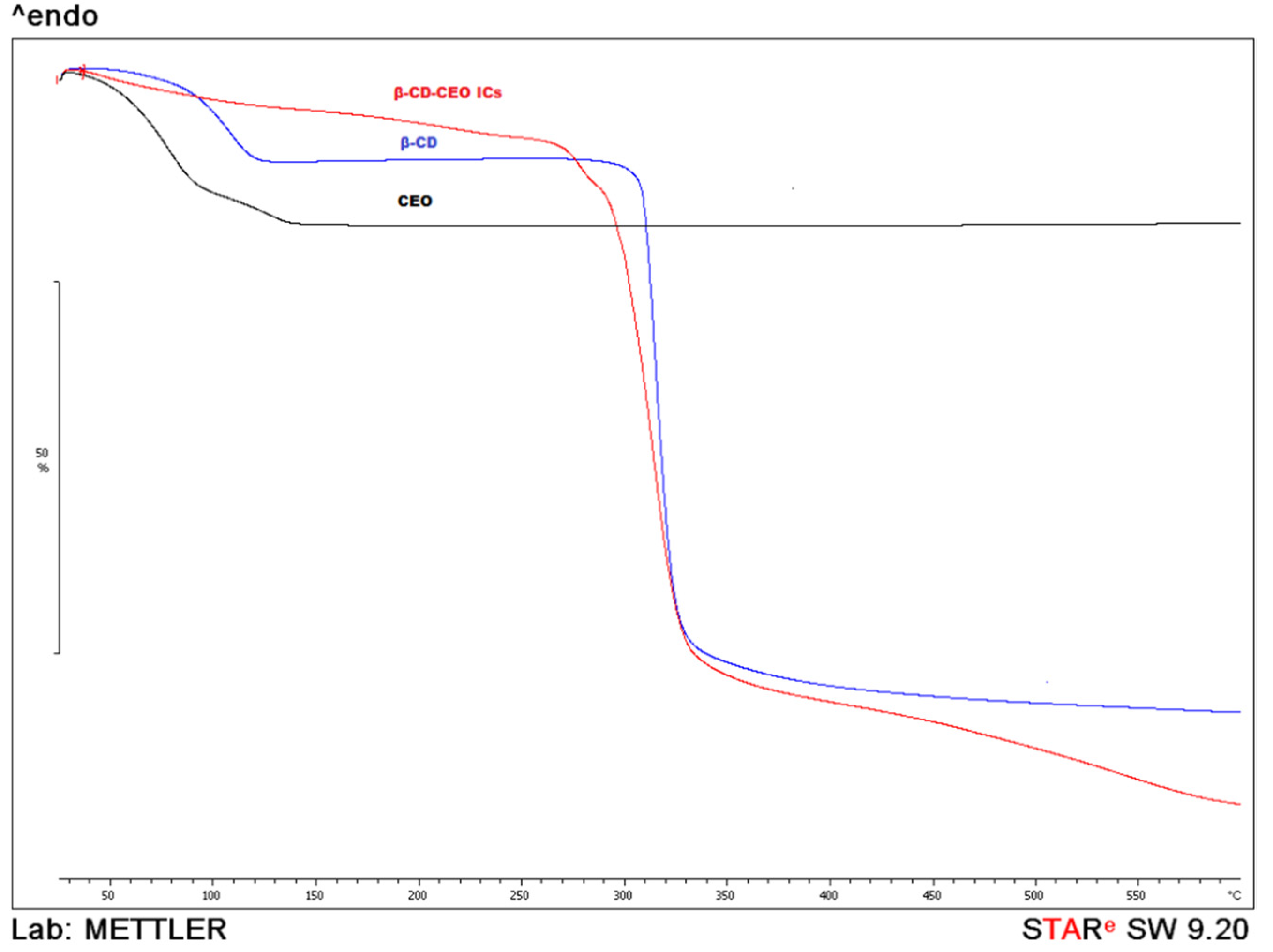 Micro 01 00019 g003 550