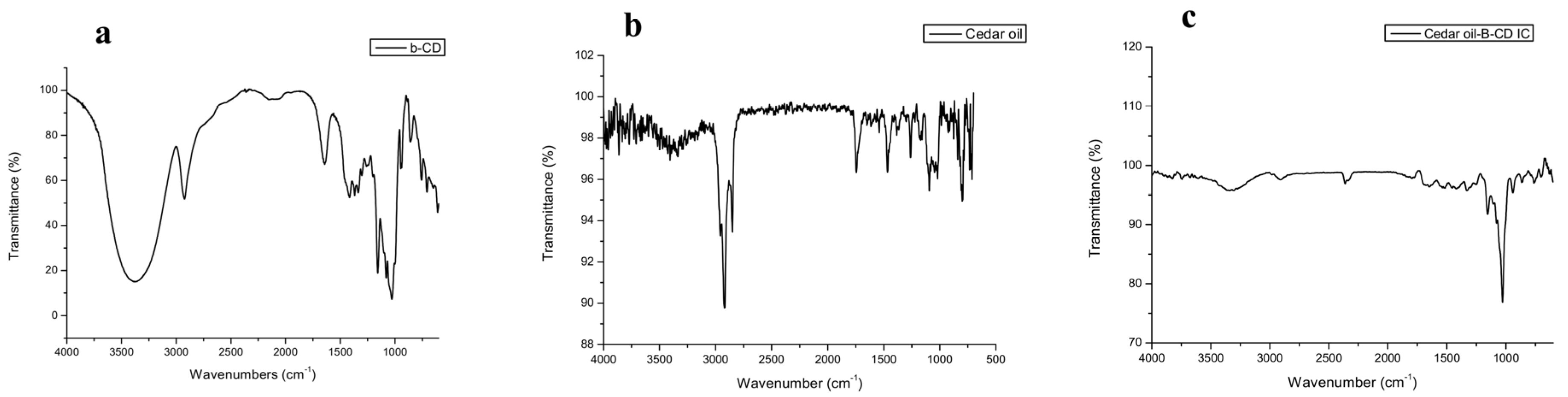 Micro 01 00019 g004 550