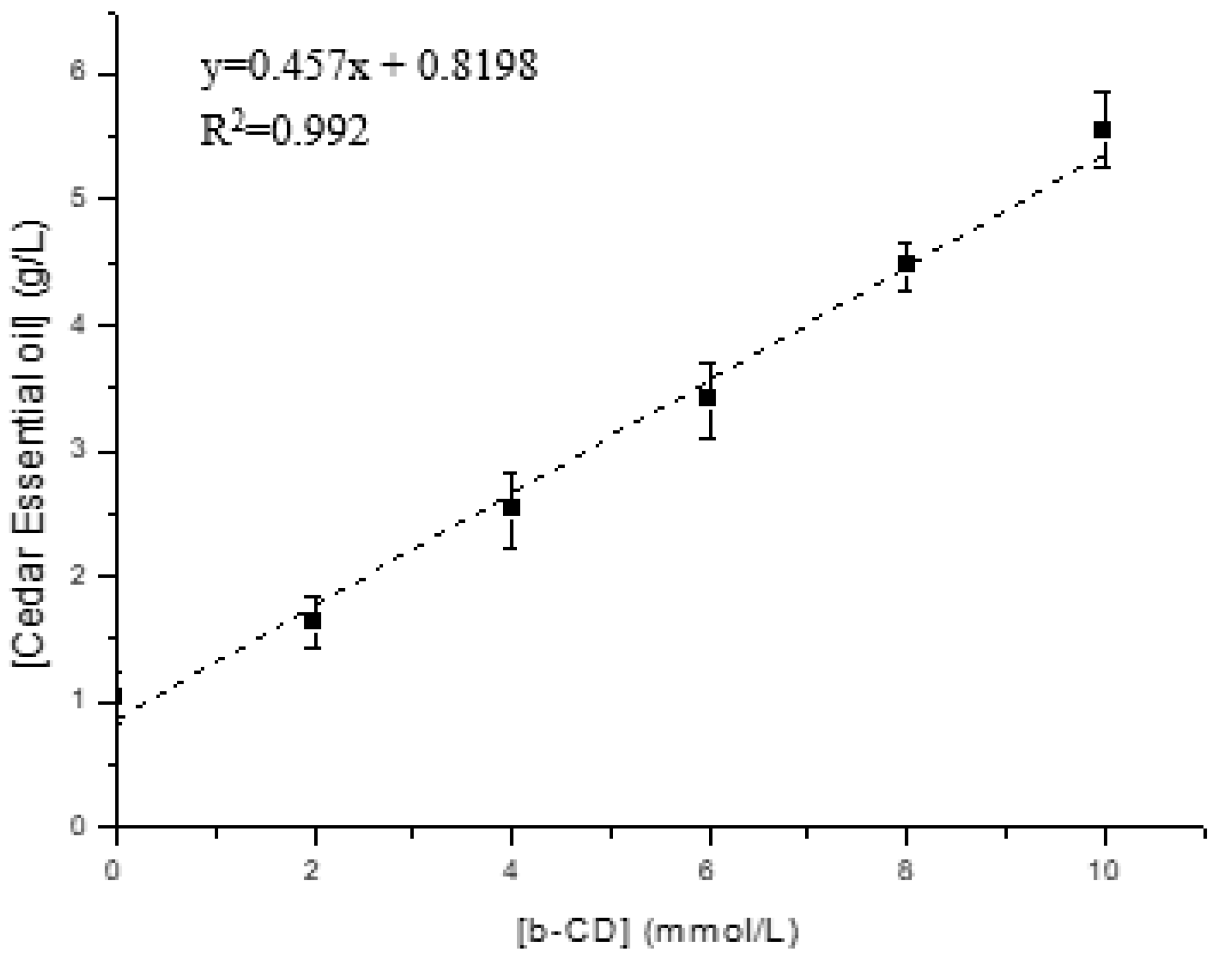 Micro 01 00019 g007 550