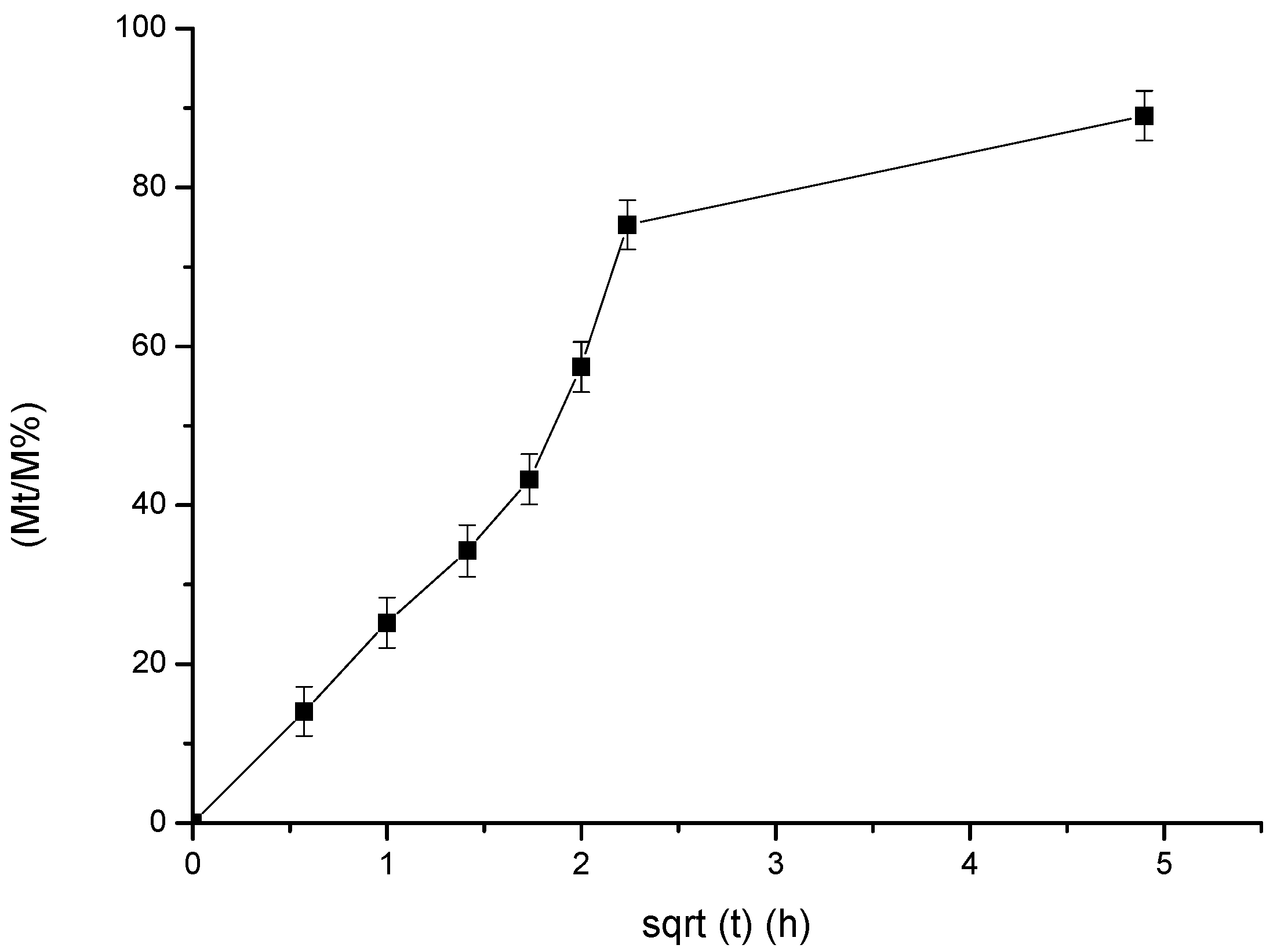 Micro 01 00019 g009 550