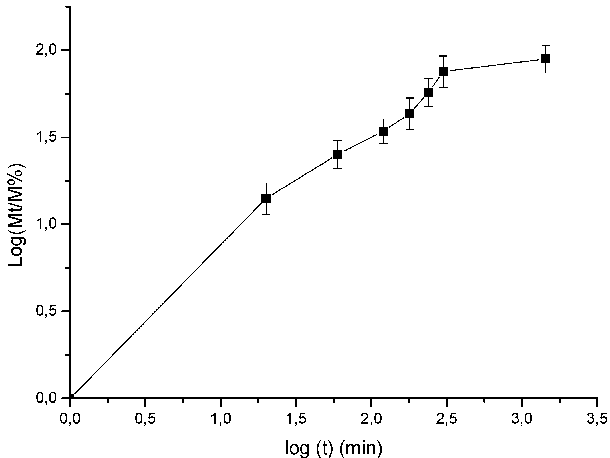 Micro 01 00019 g010 550