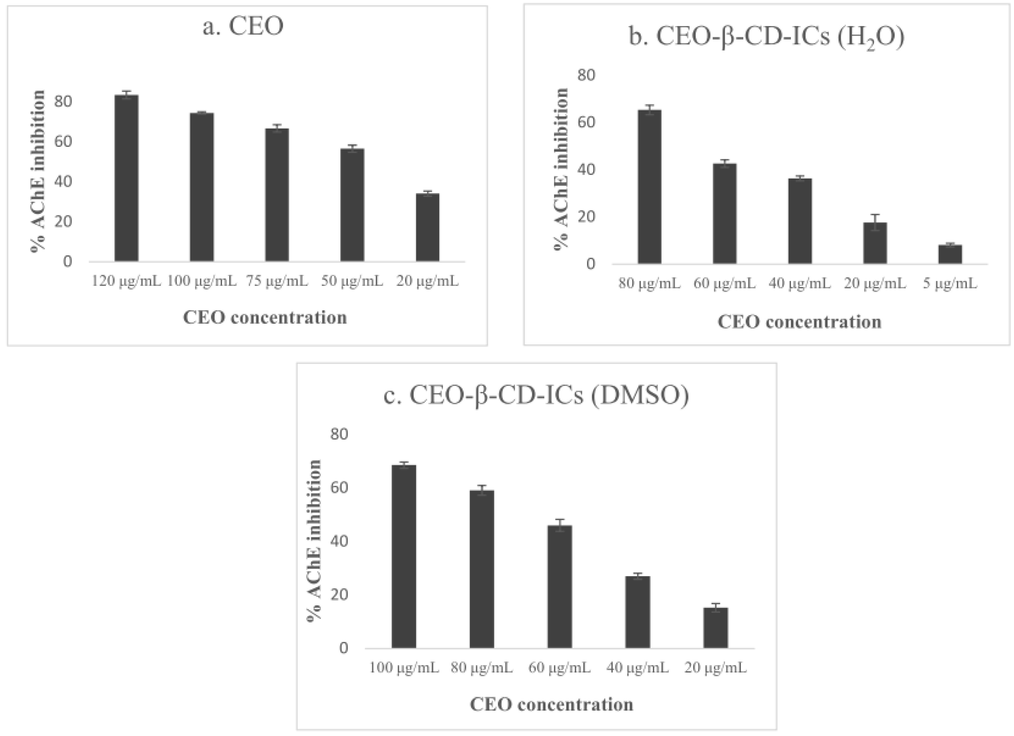 Micro 01 00019 g011 550