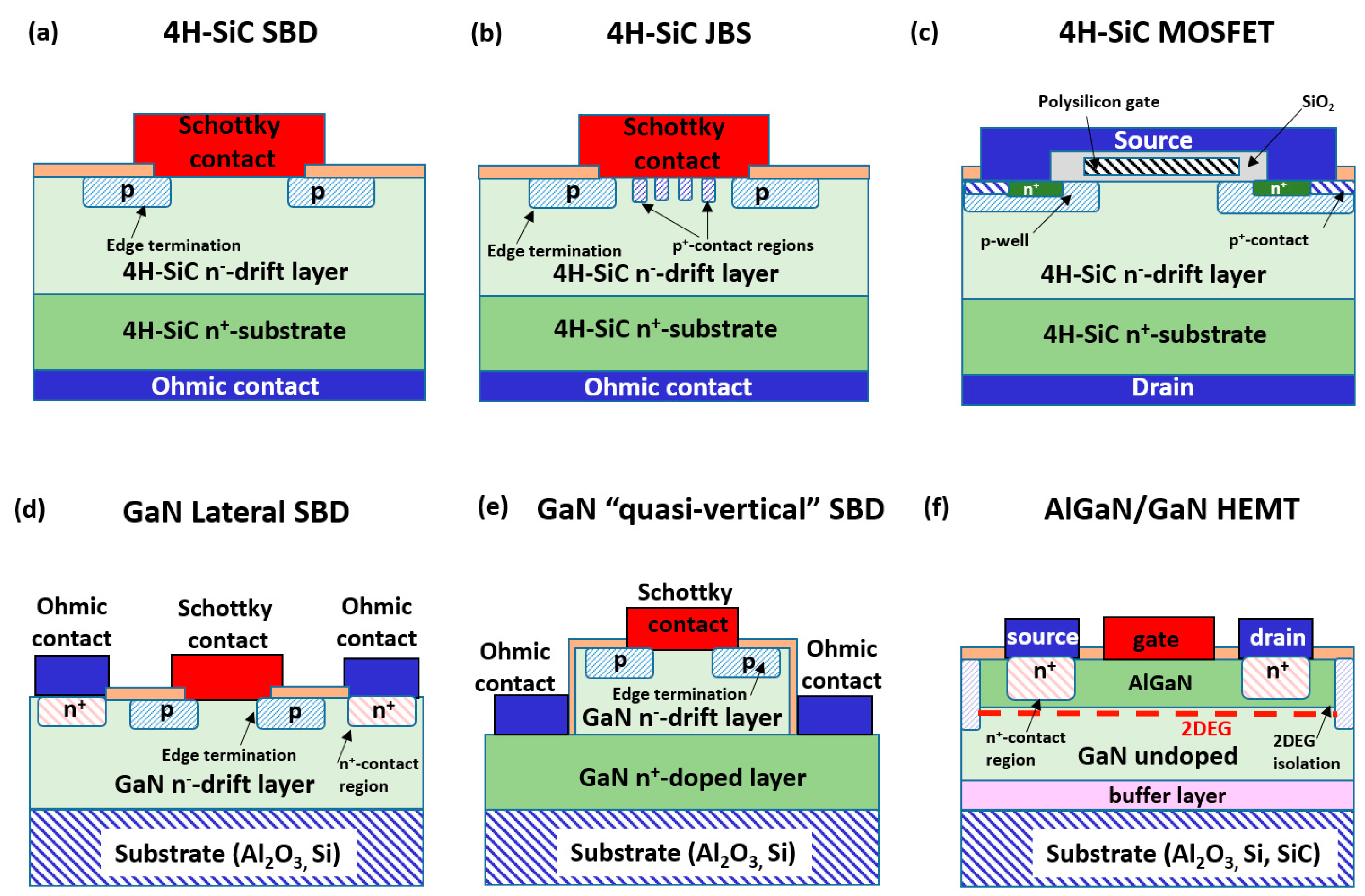 Micro Free FullText Ion Implantation Doping in Silicon Carbide and