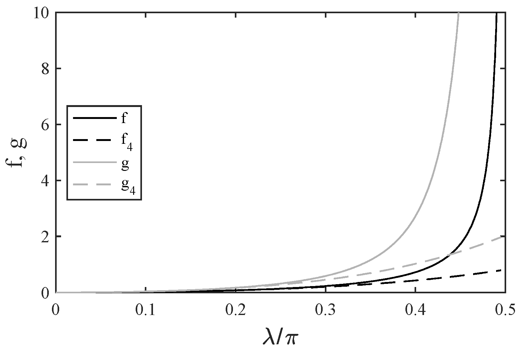 Micro 02 00003 g004 Micro 02 00003 g004