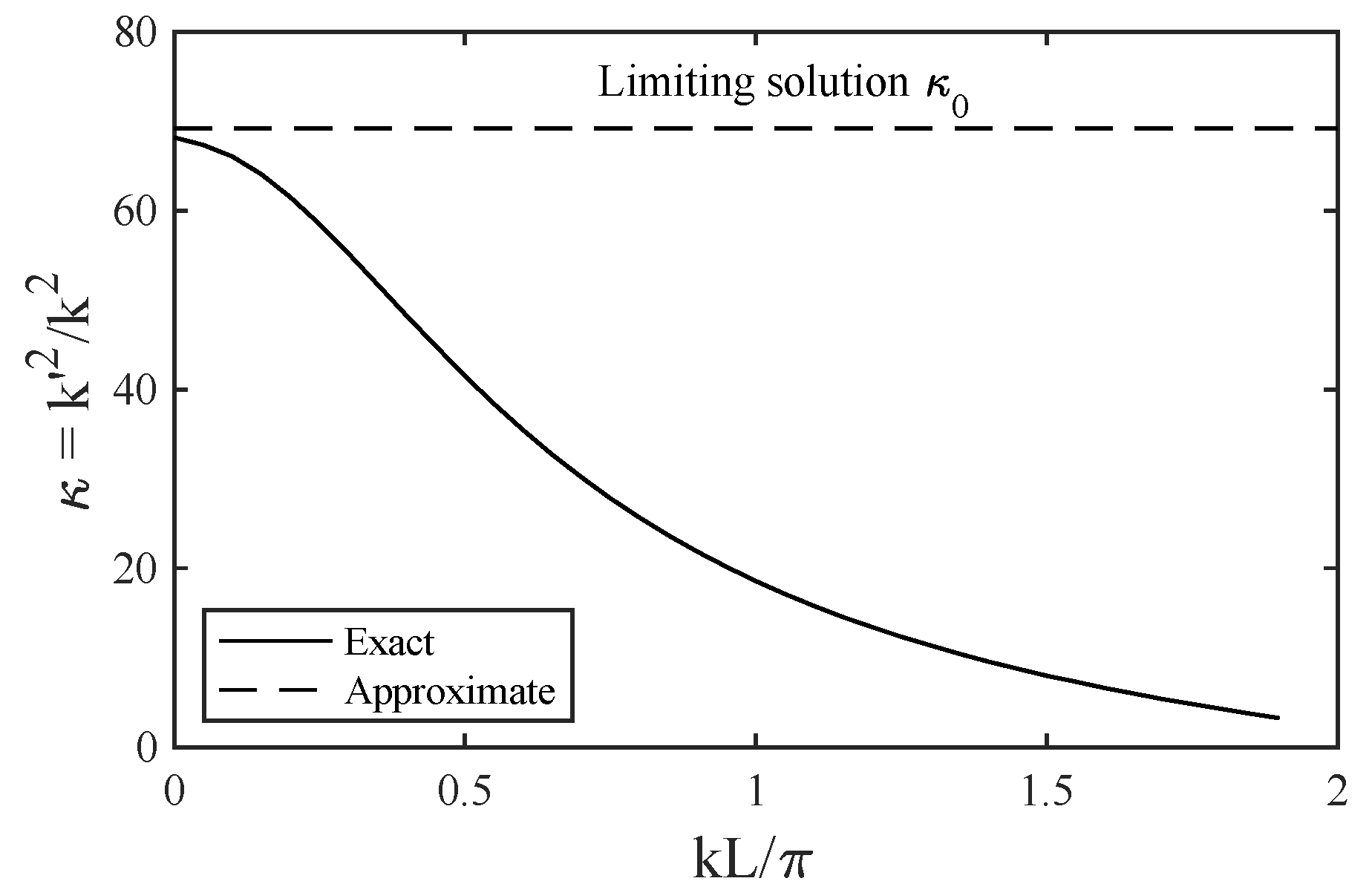 Micro 02 00003 g007 Micro 02 00003 g007