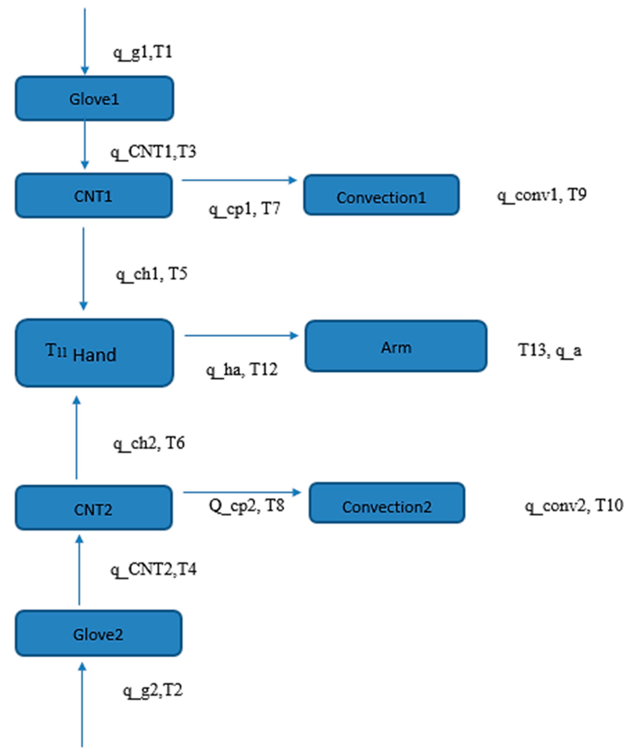 Micro 02 00004 g001 550