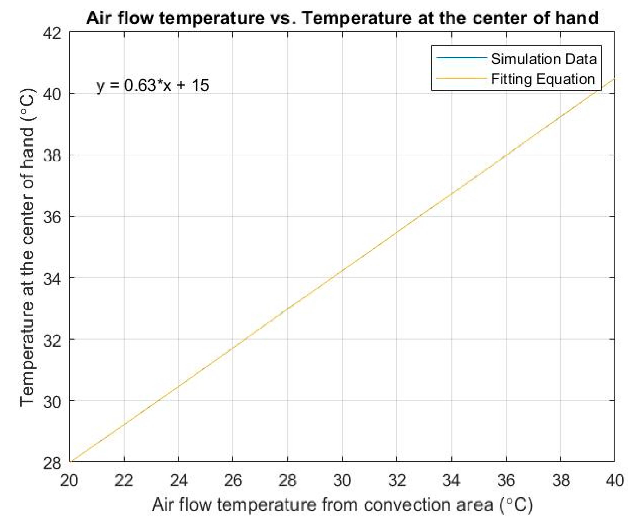 Micro 02 00004 g003 550