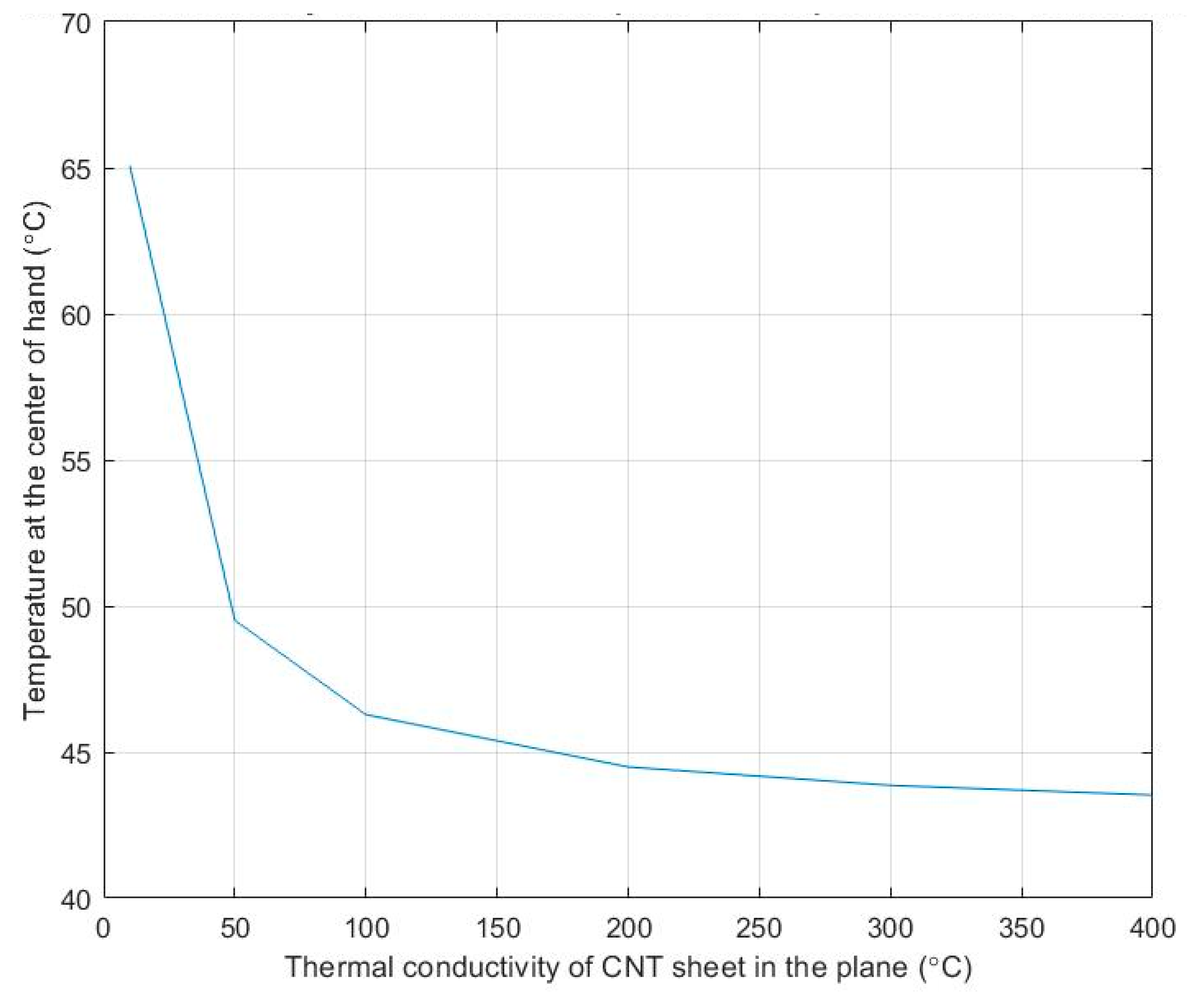 Micro 02 00004 g004 550
