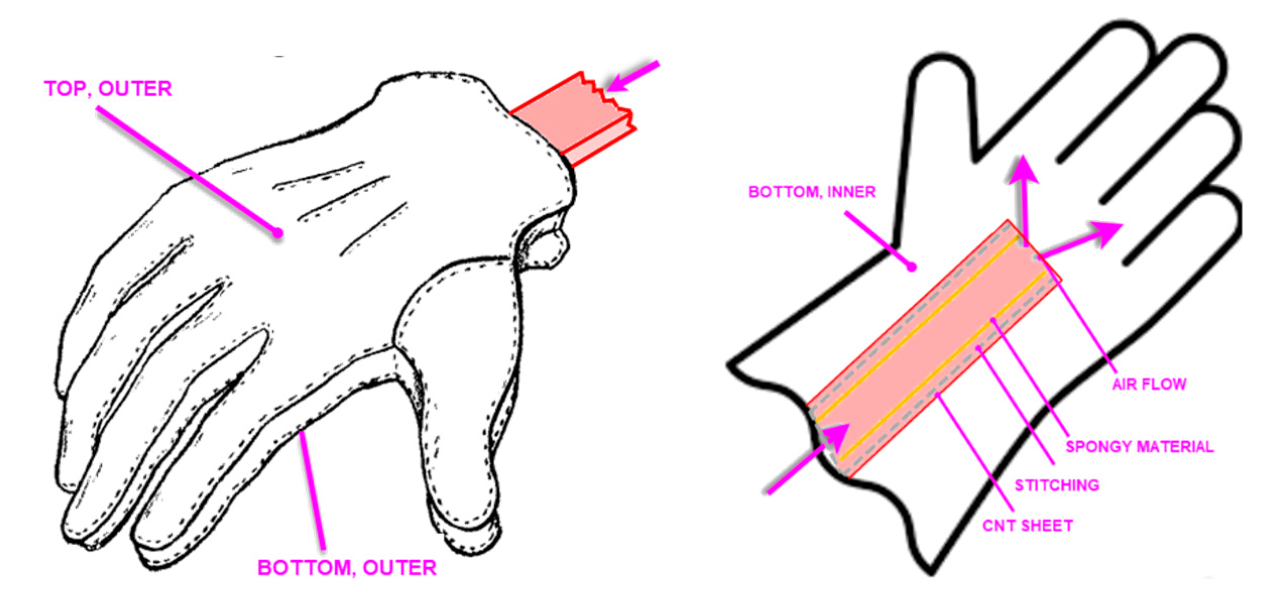 Micro 02 00004 g005 550