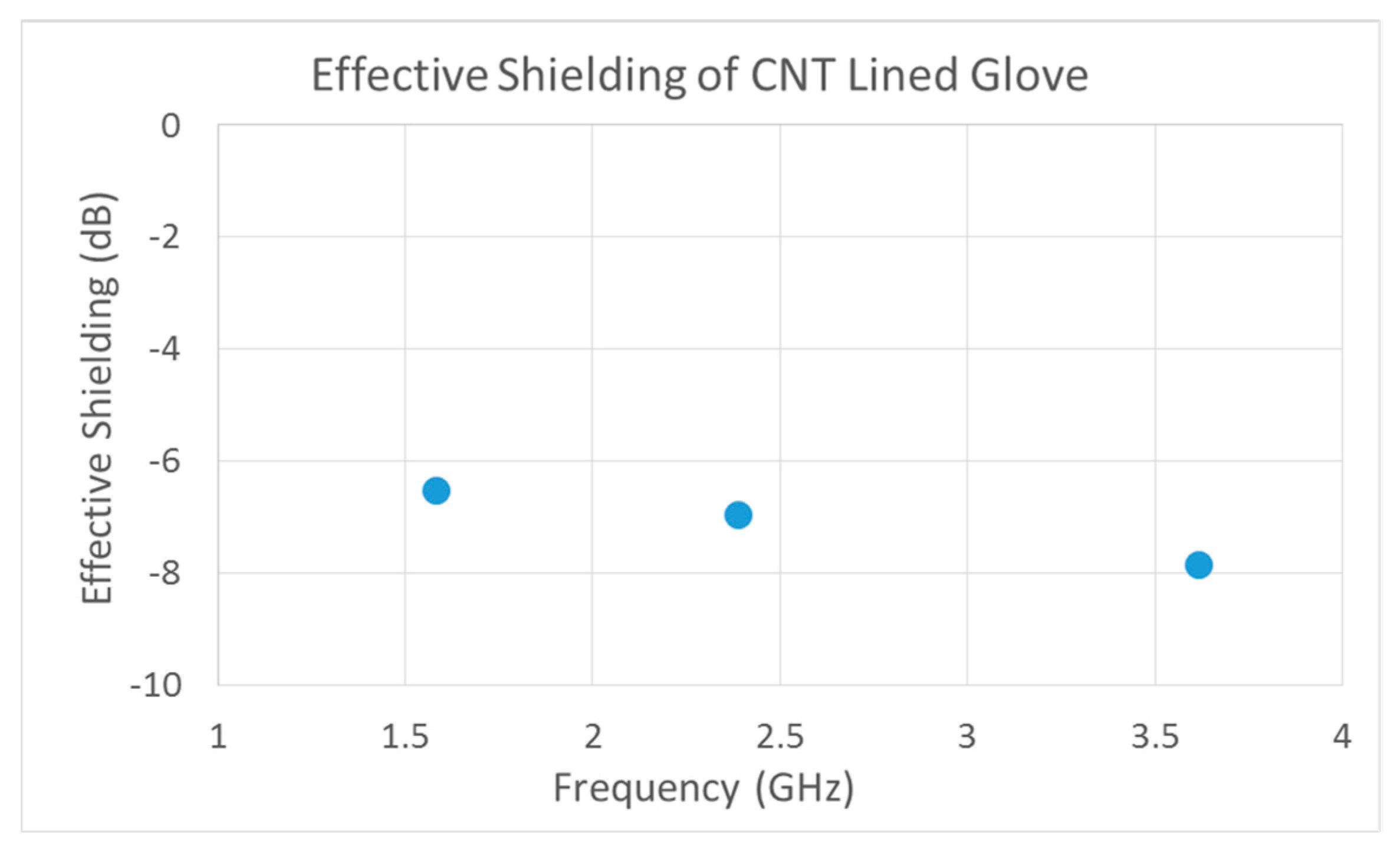 Micro 02 00004 g011 550