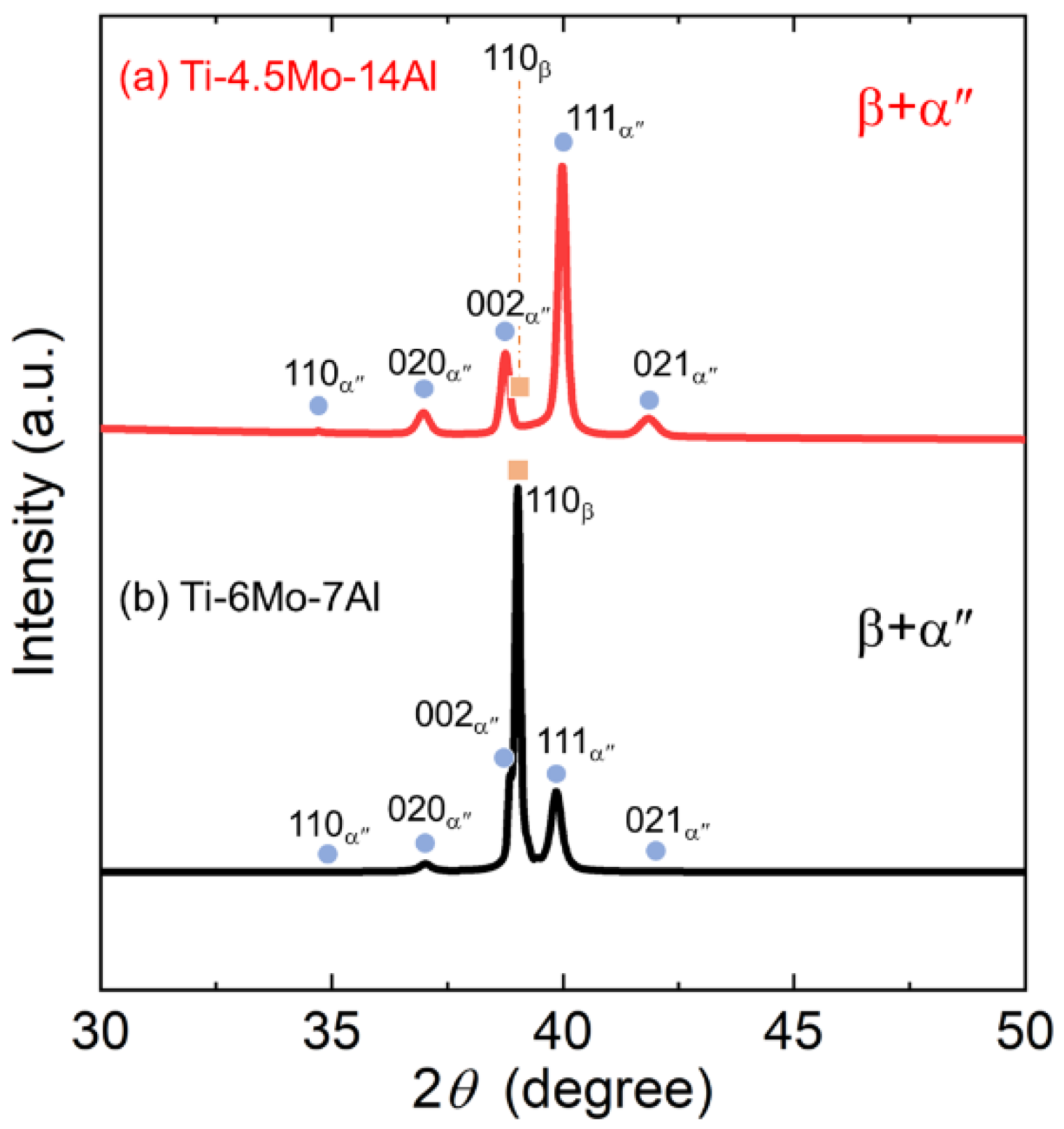 Micro 02 00007 g002 550