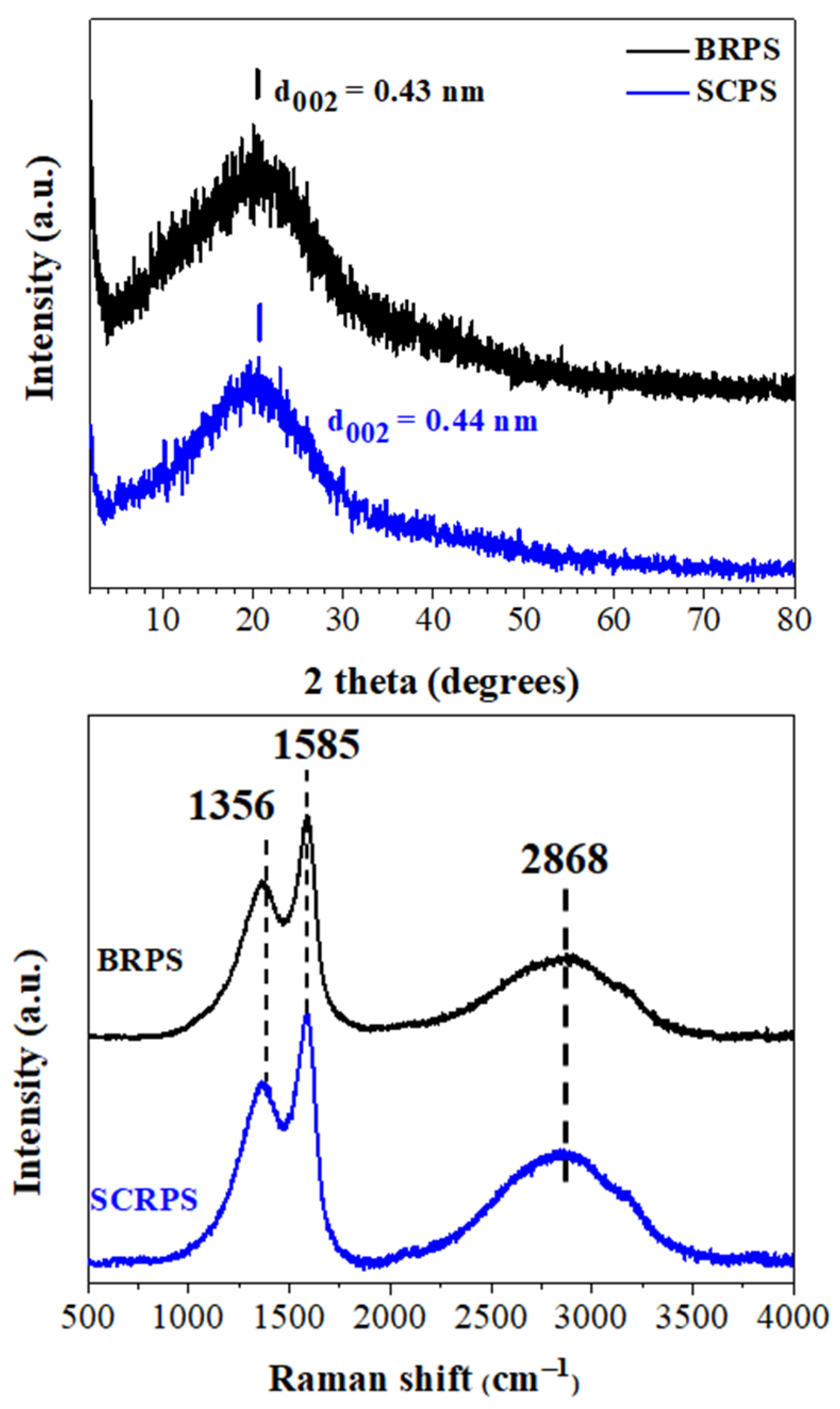 Micro 02 00009 g003 Micro 02 00009 g003