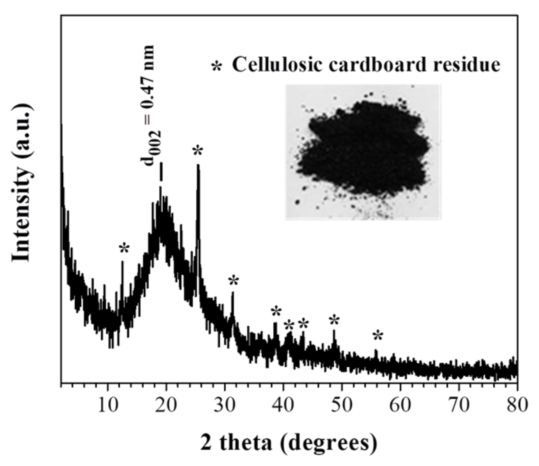 Micro 02 00009 g012 Micro 02 00009 g012