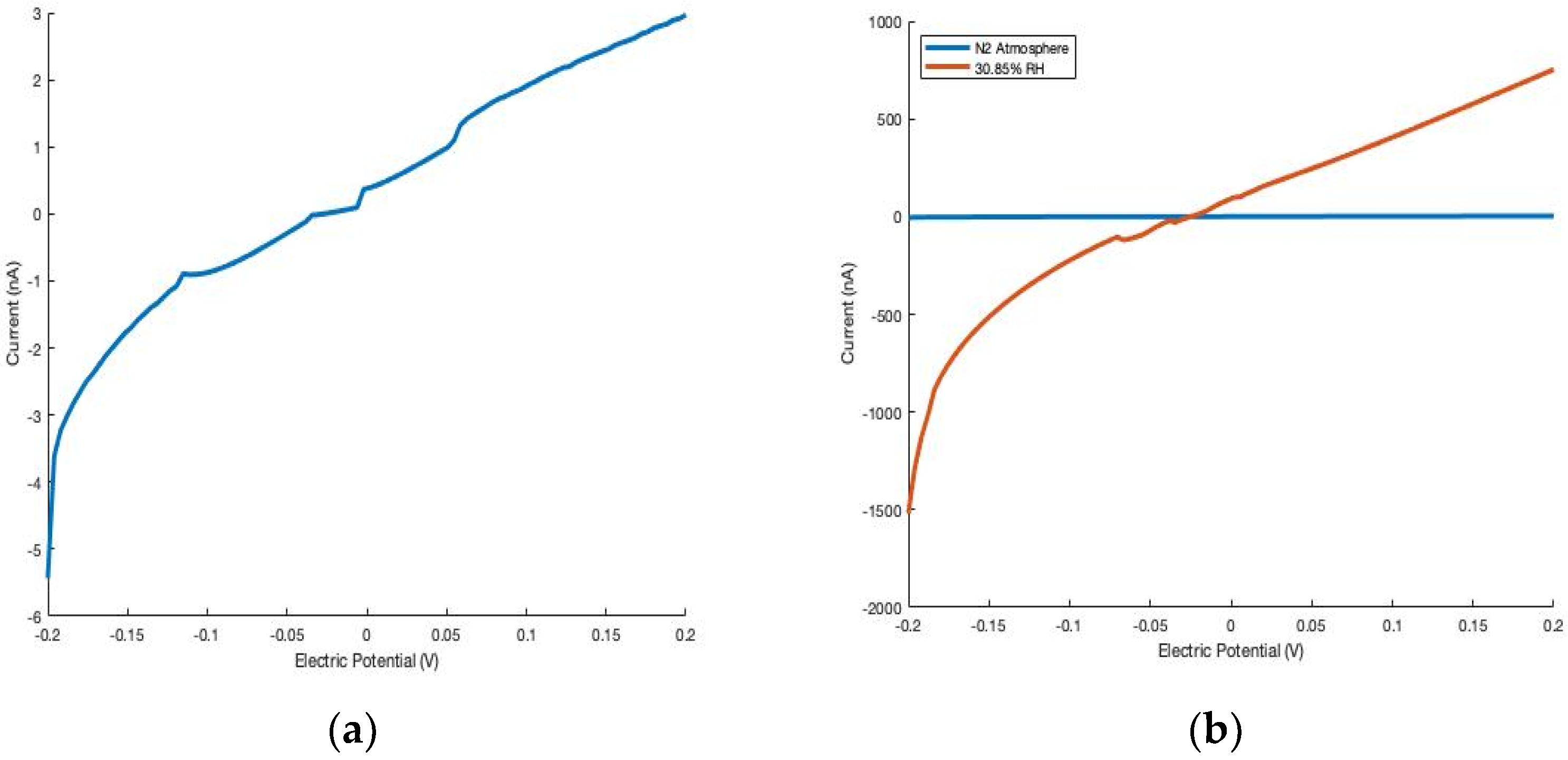 Micro 02 00012 g003a 550