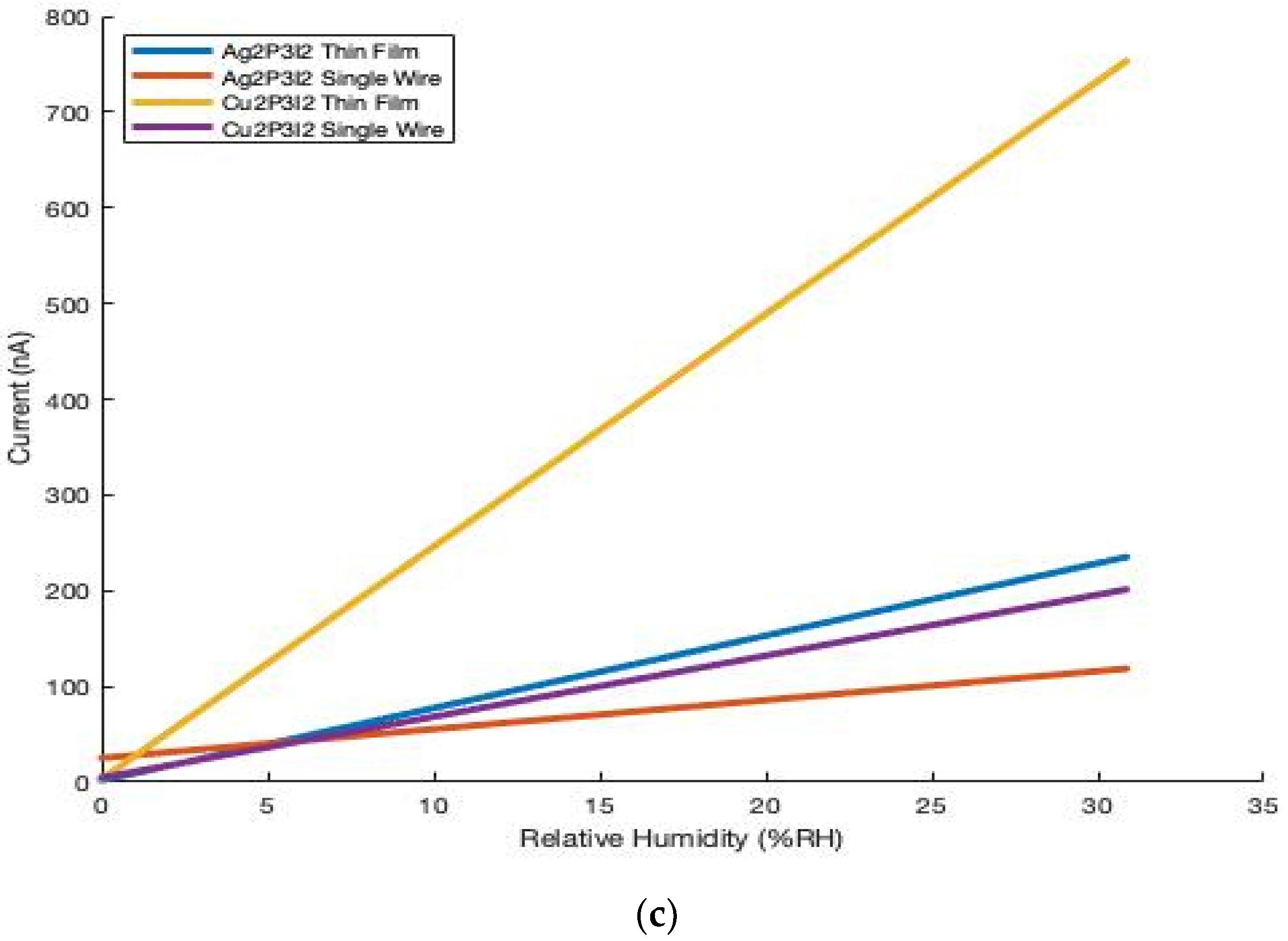Micro 02 00012 g003b 550