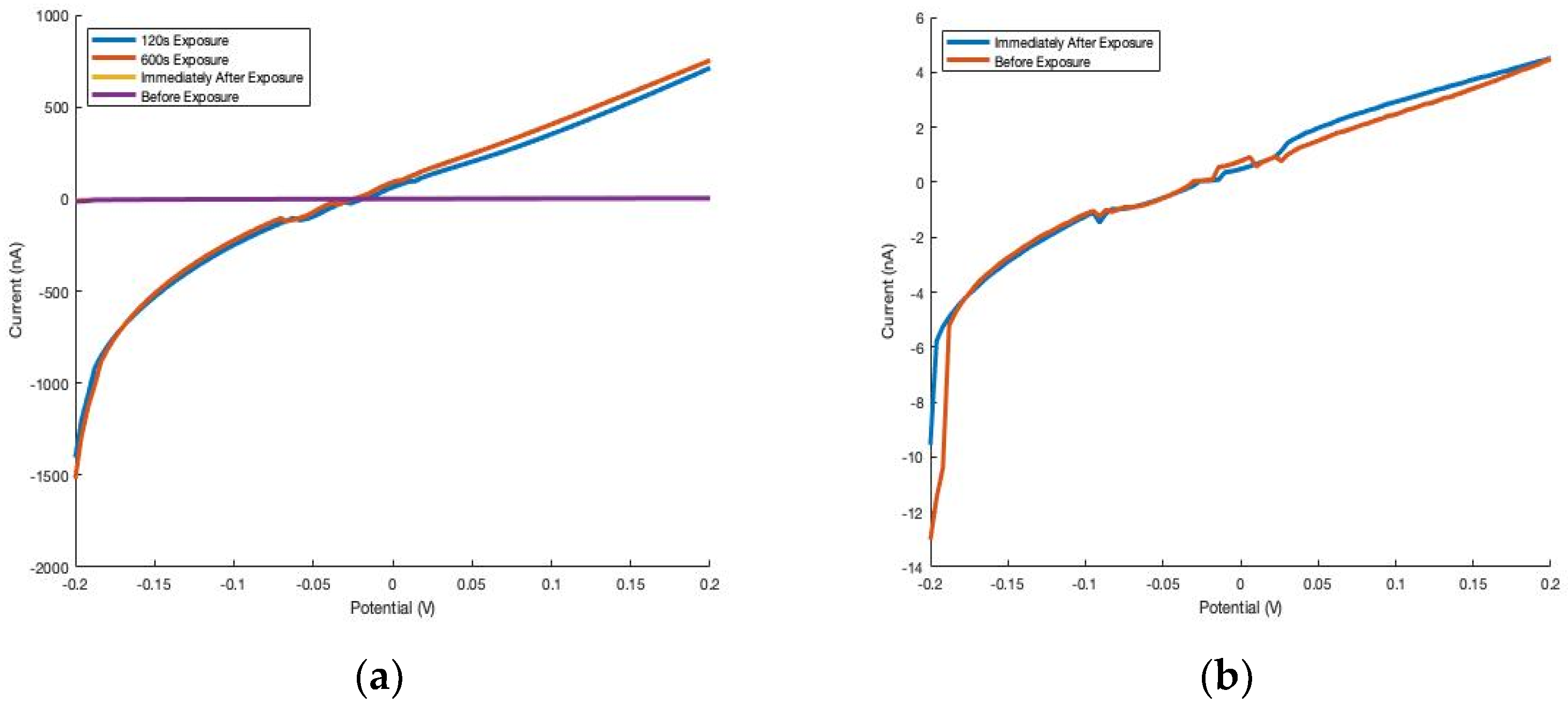Micro 02 00012 g004 550