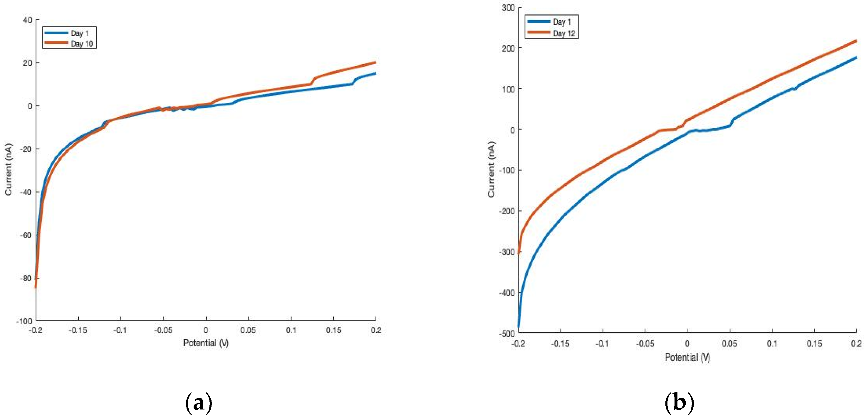 Micro 02 00012 g005 550