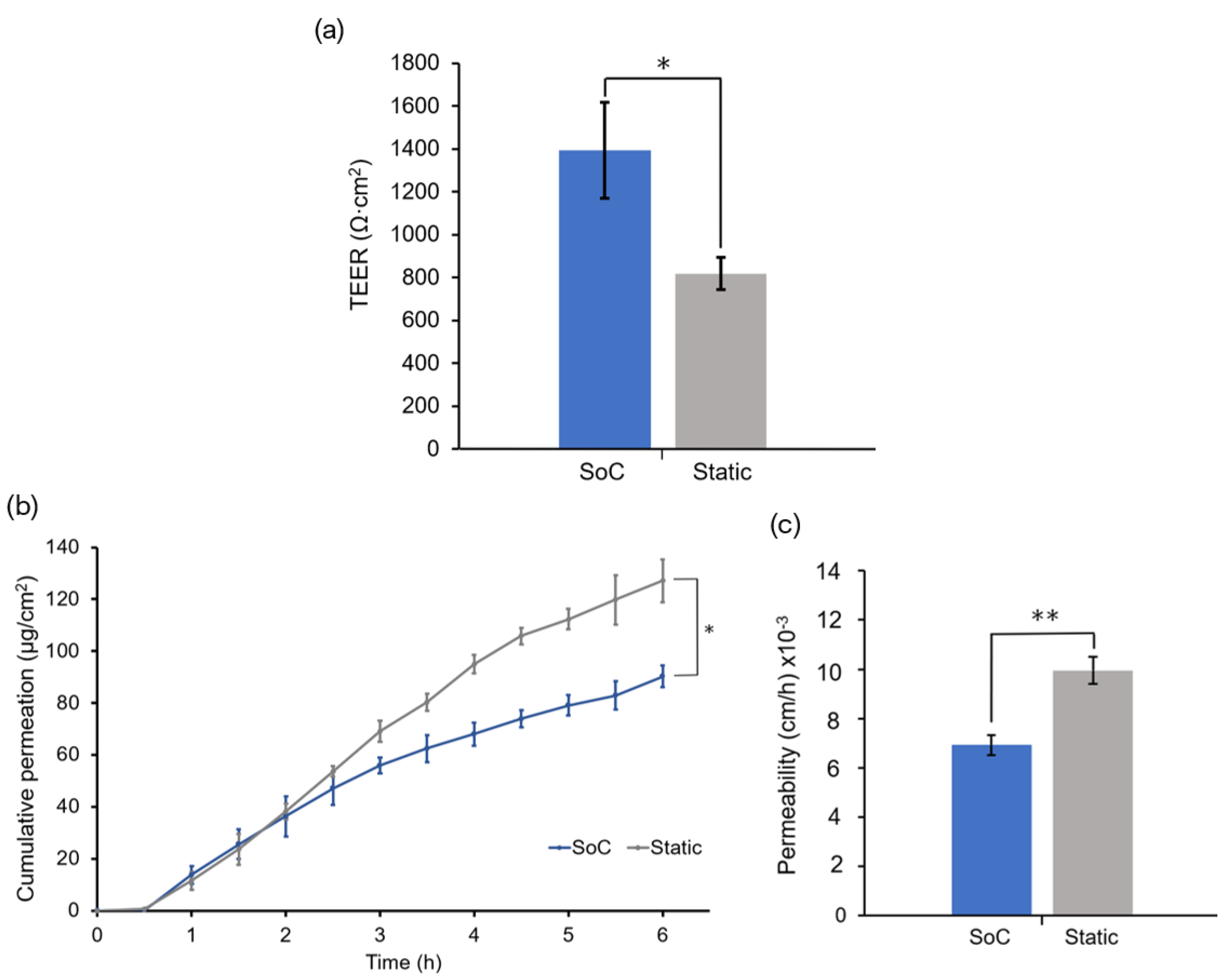 Micro 02 00013 g008 550