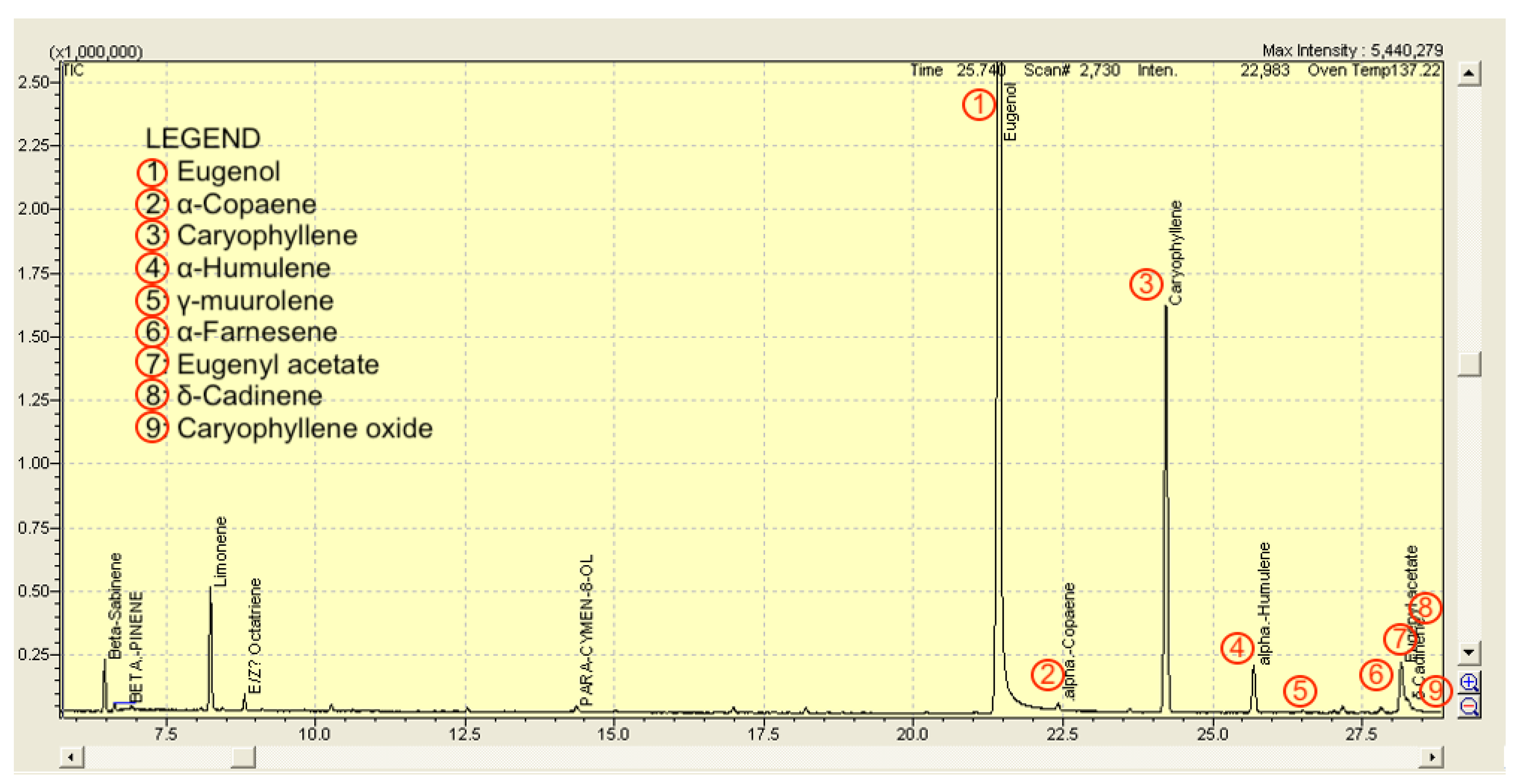 Micro 02 00014 g001 550