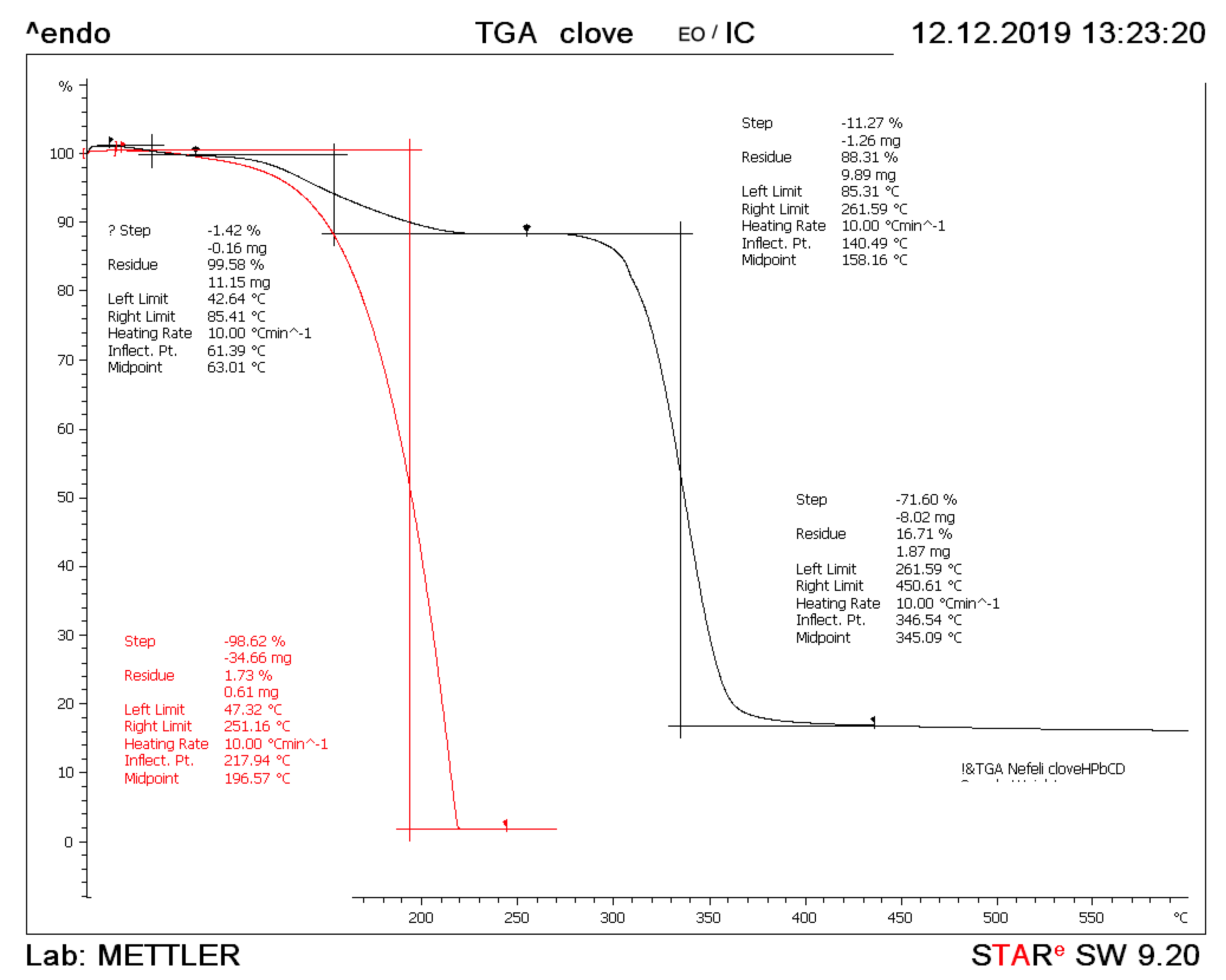 Micro 02 00014 g003 550