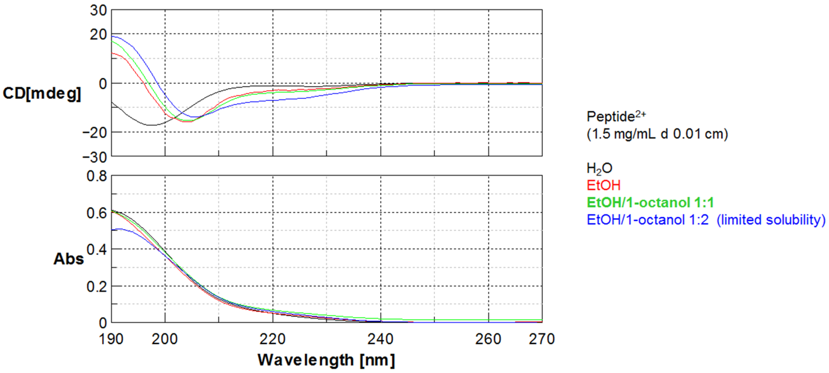 Micro 02 00016 g002 550