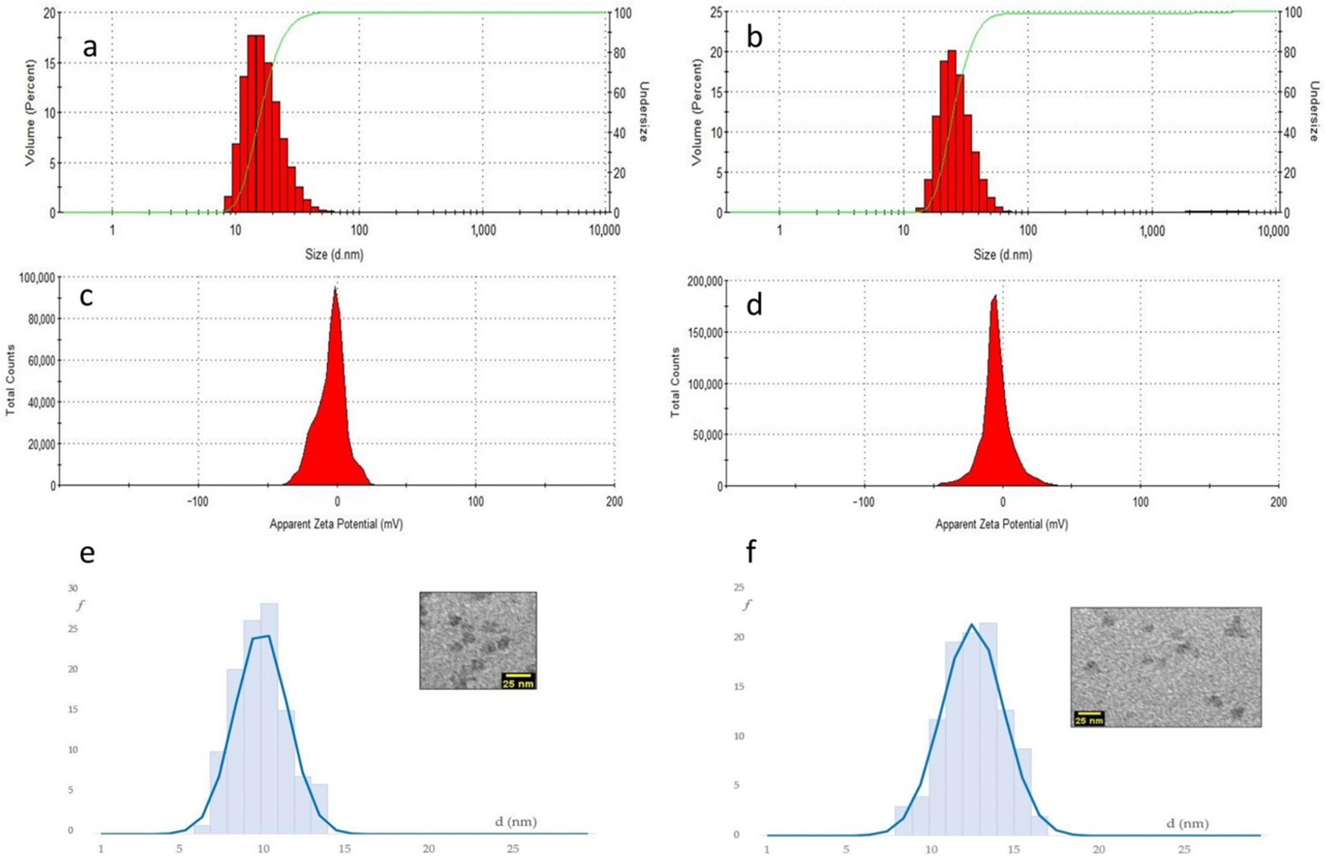 Micro 02 00016 g007 550