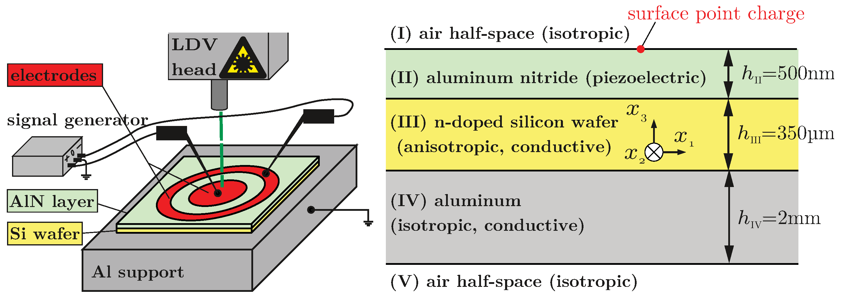 Micro 02 00025 g001 Micro 02 00025 g001