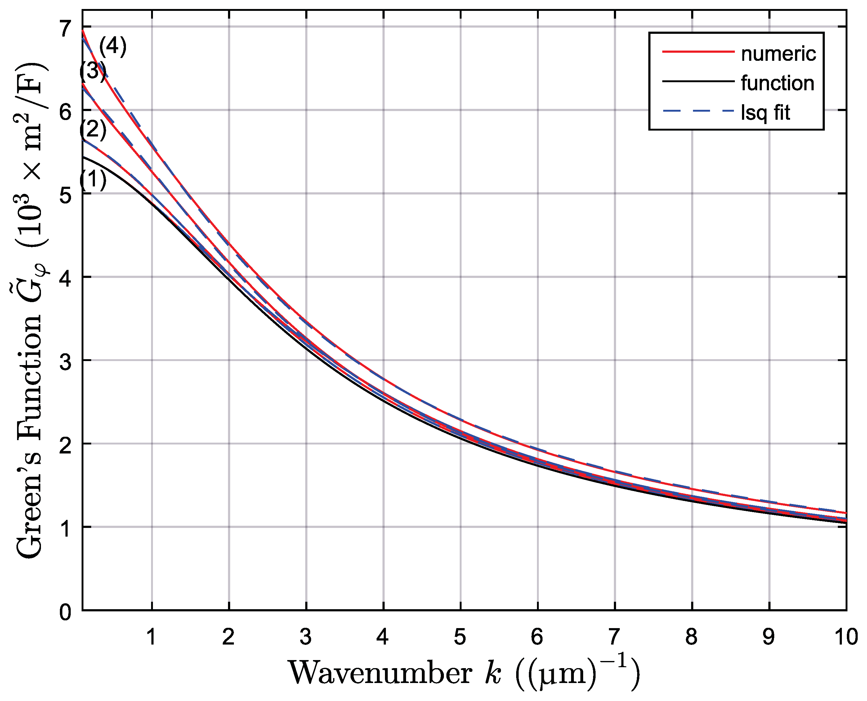 Micro 02 00025 g004 Micro 02 00025 g004