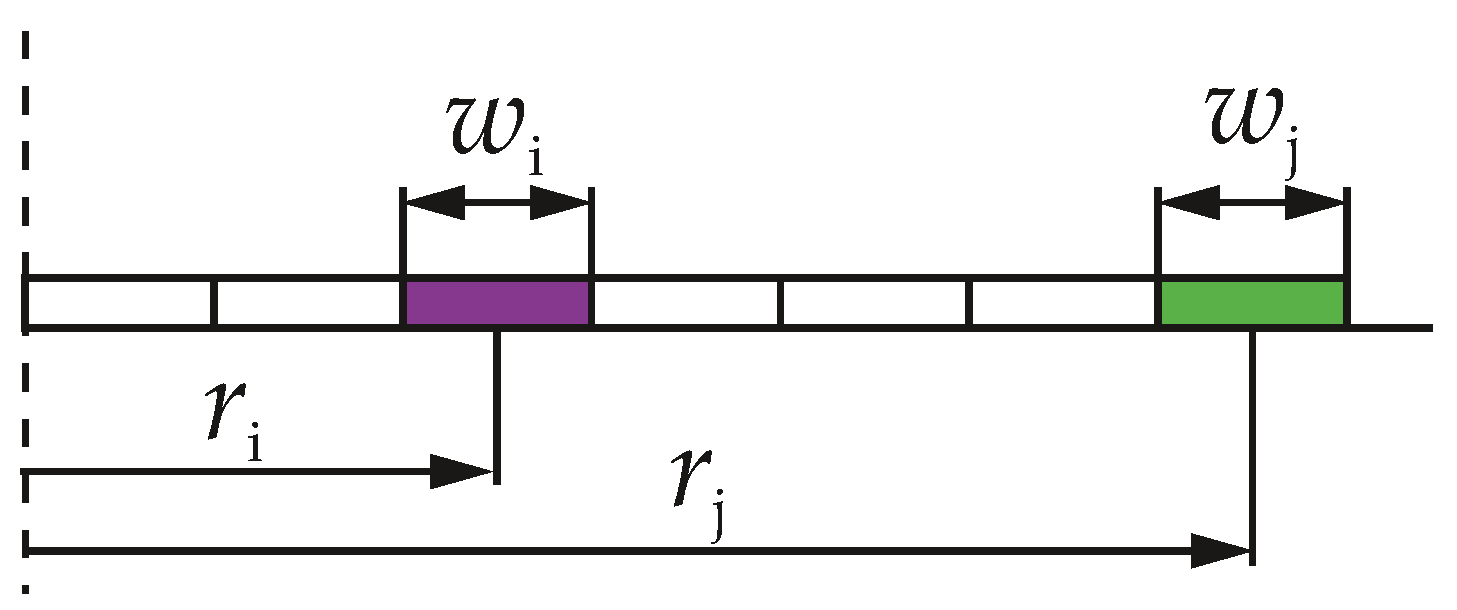 Micro 02 00025 g005 Micro 02 00025 g005