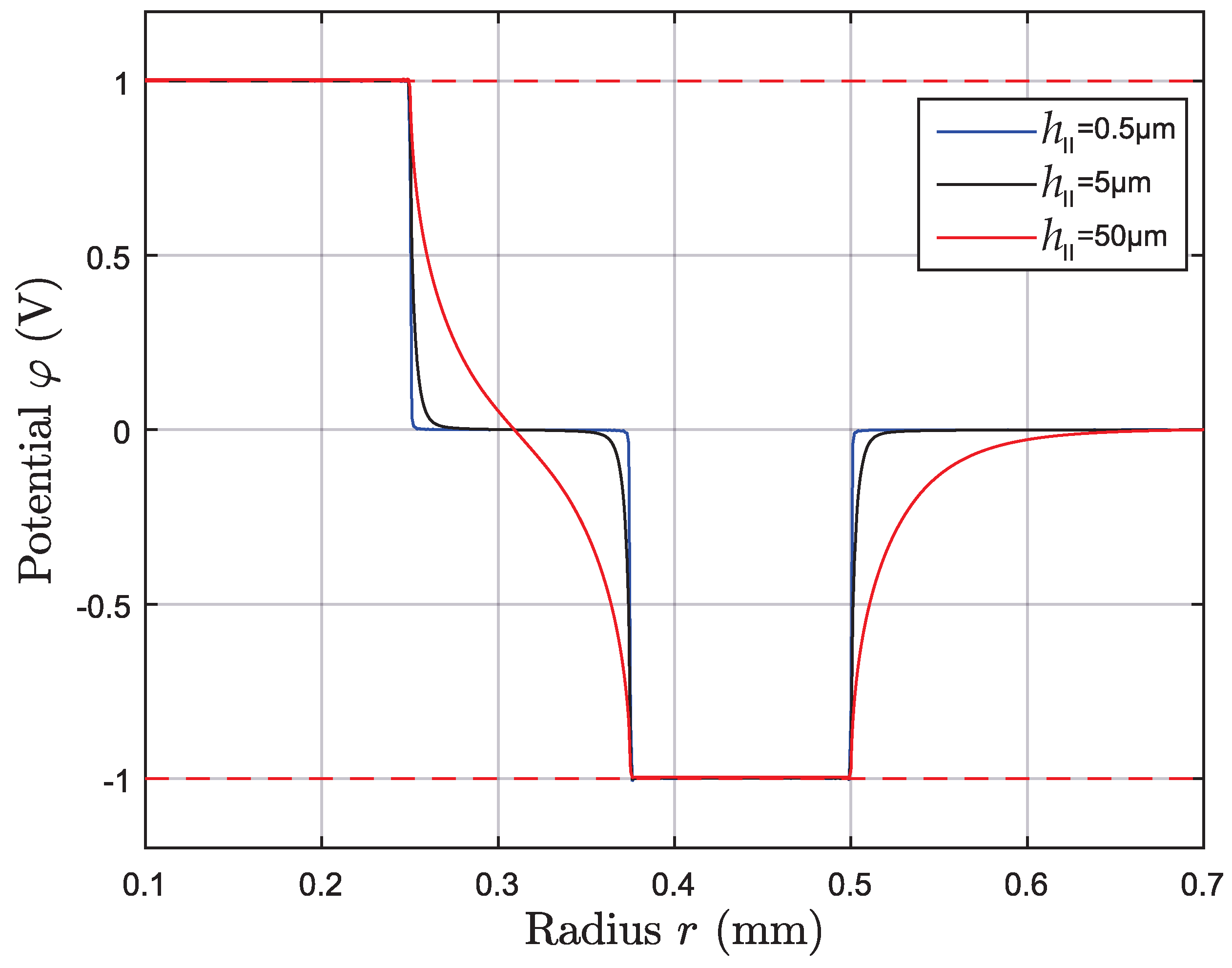 Micro 02 00025 g007 Micro 02 00025 g007