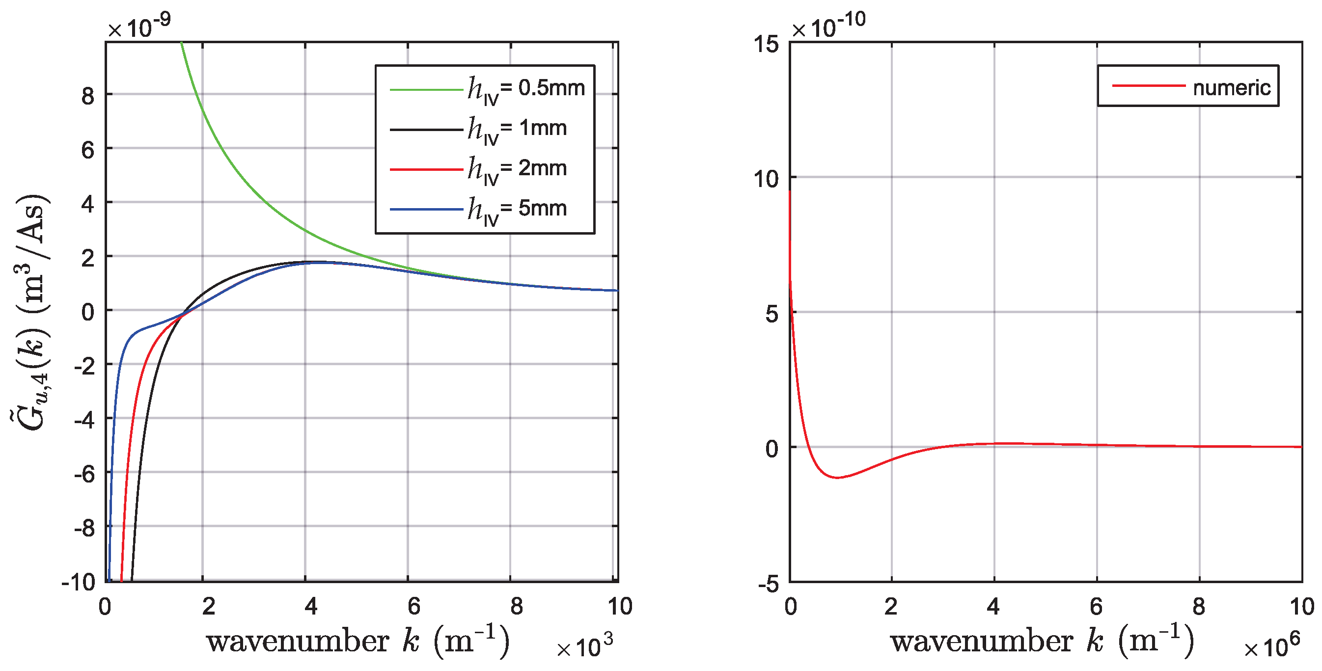 Micro 02 00025 g010 Micro 02 00025 g010