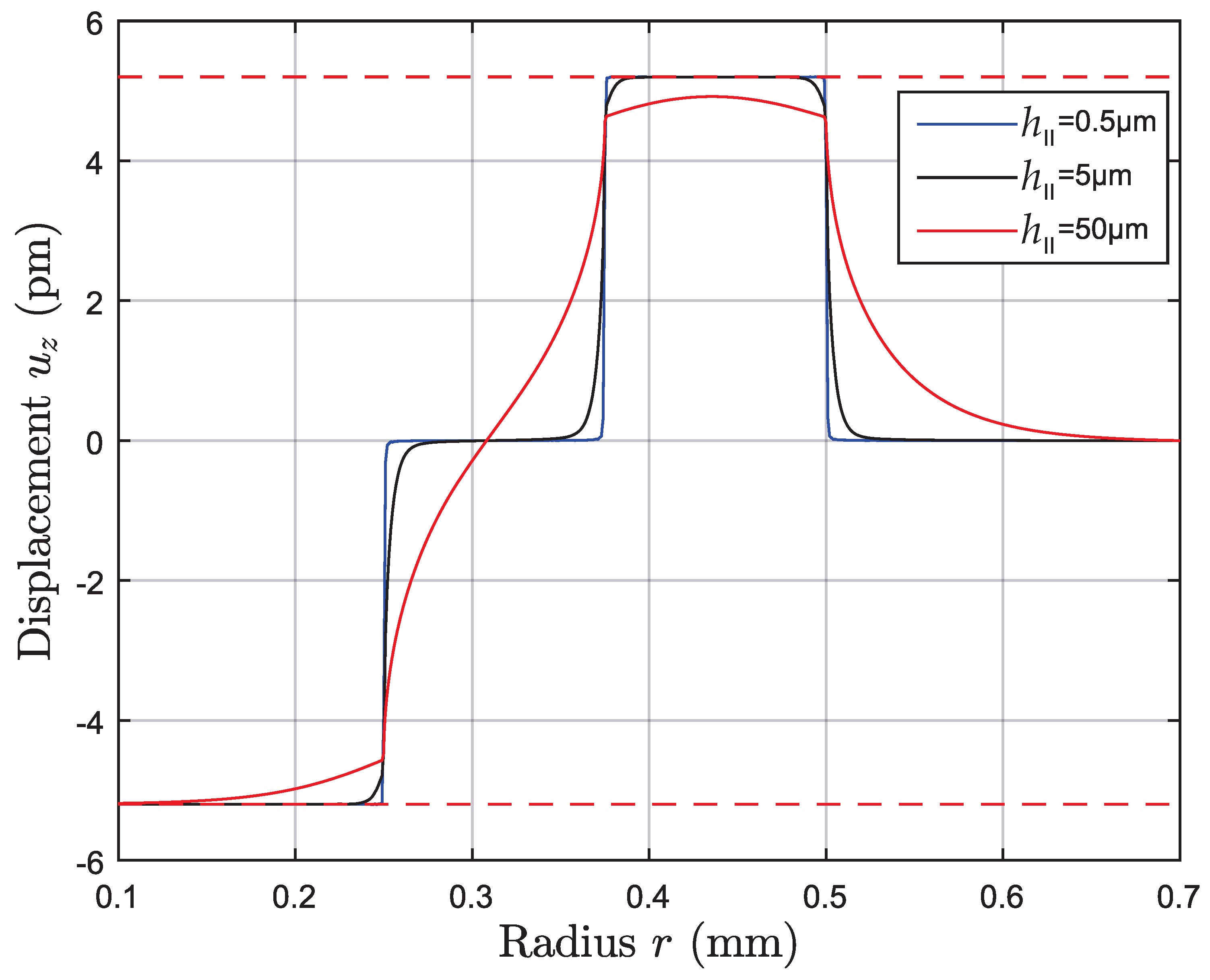 Micro 02 00025 g011 Micro 02 00025 g011