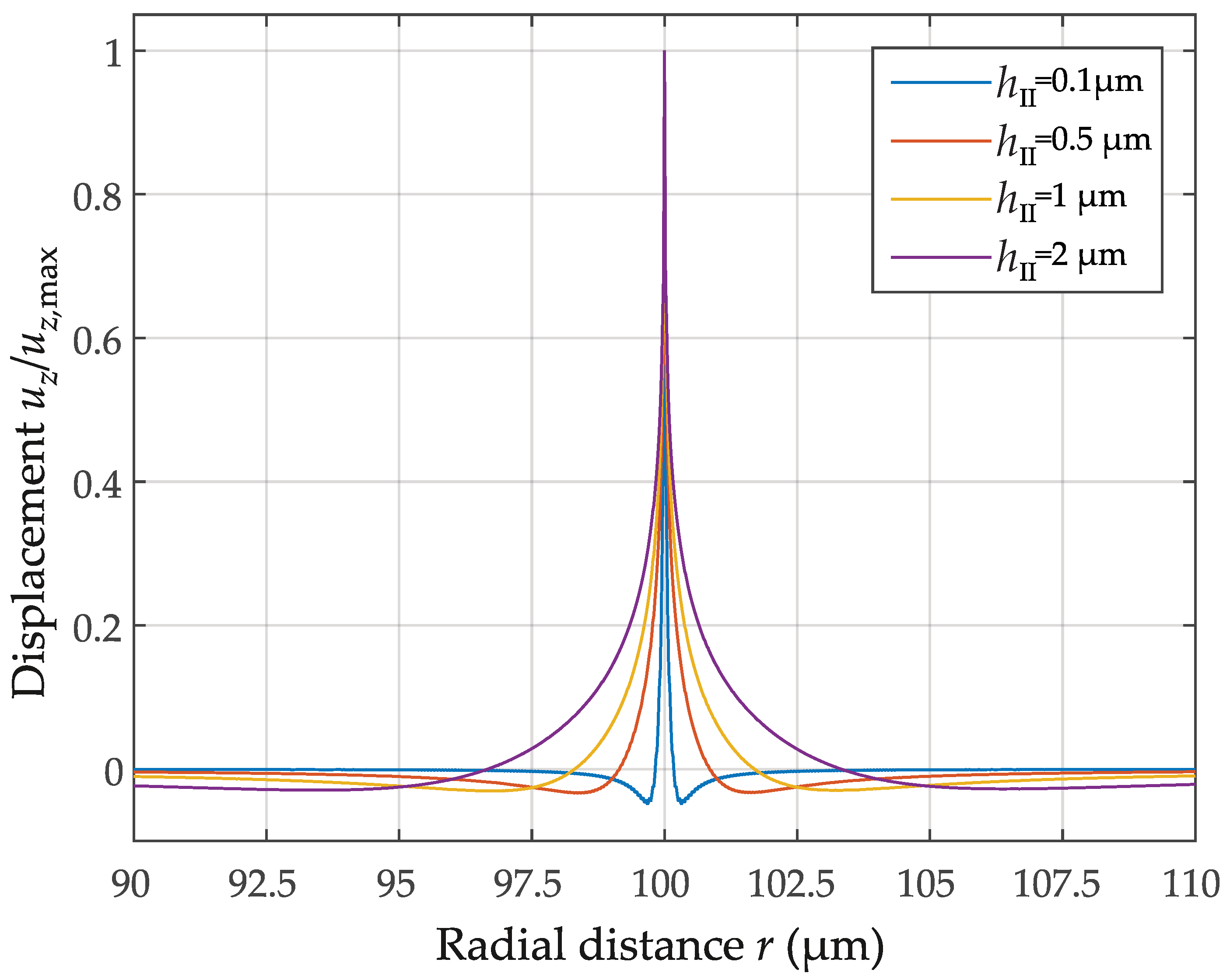 Micro 02 00025 g014 Micro 02 00025 g014