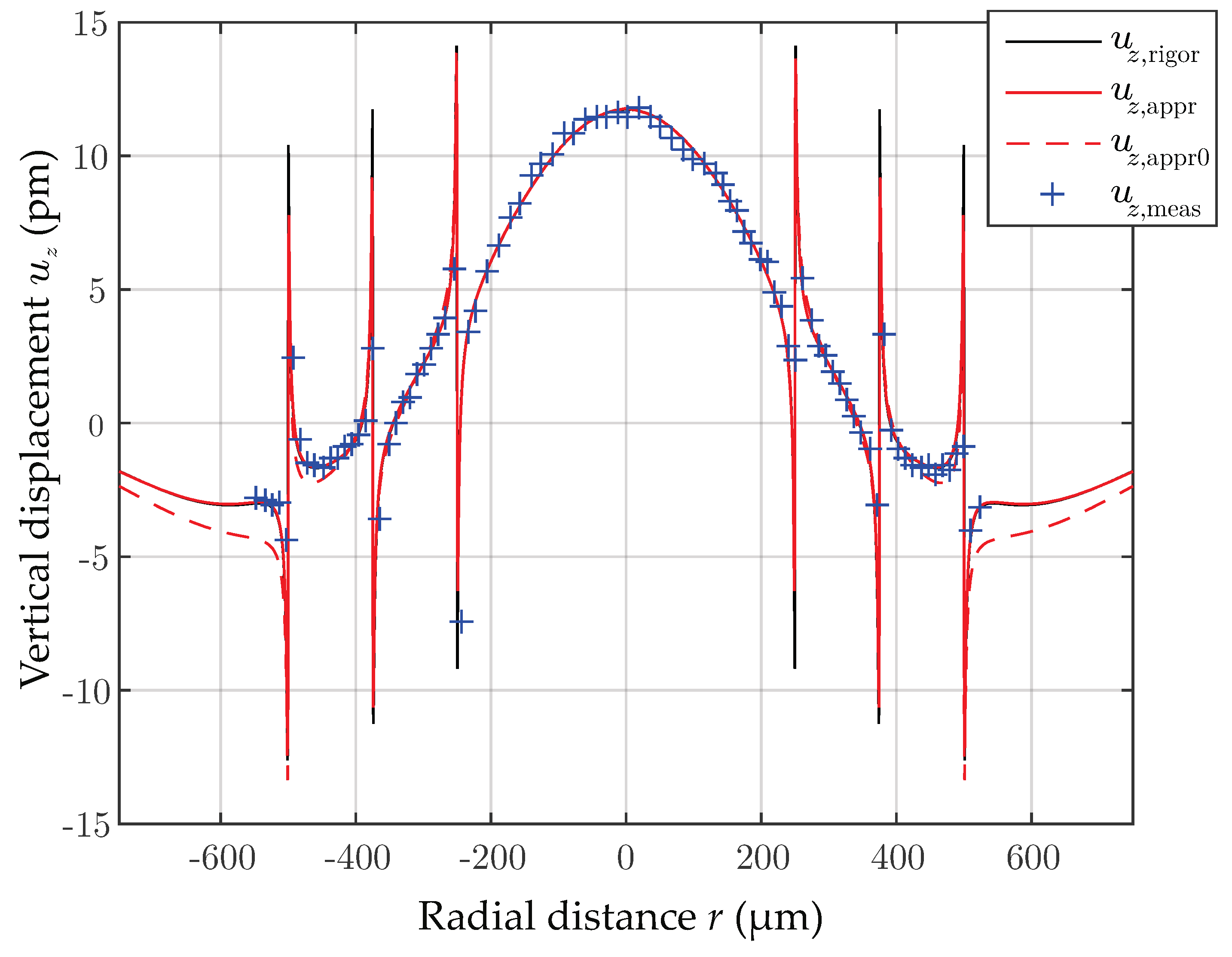 Micro 02 00025 g015 Micro 02 00025 g015