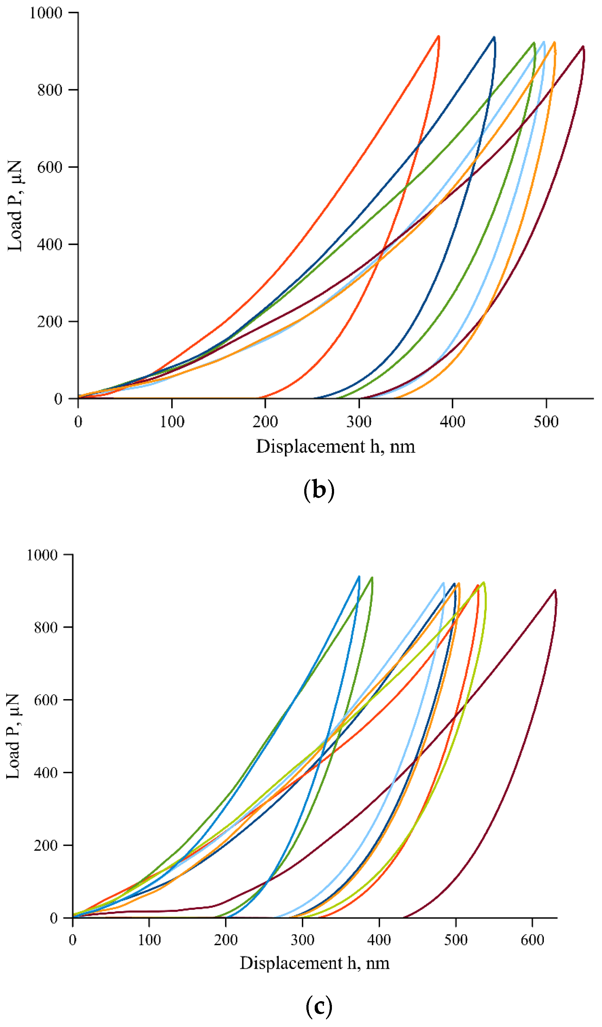 Micro 02 00038 g003b