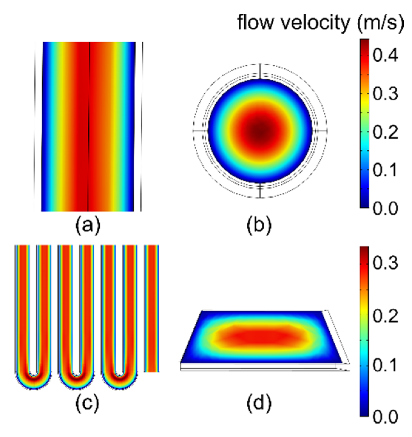 Micro 02 00039 g005 Micro 02 00039 g005