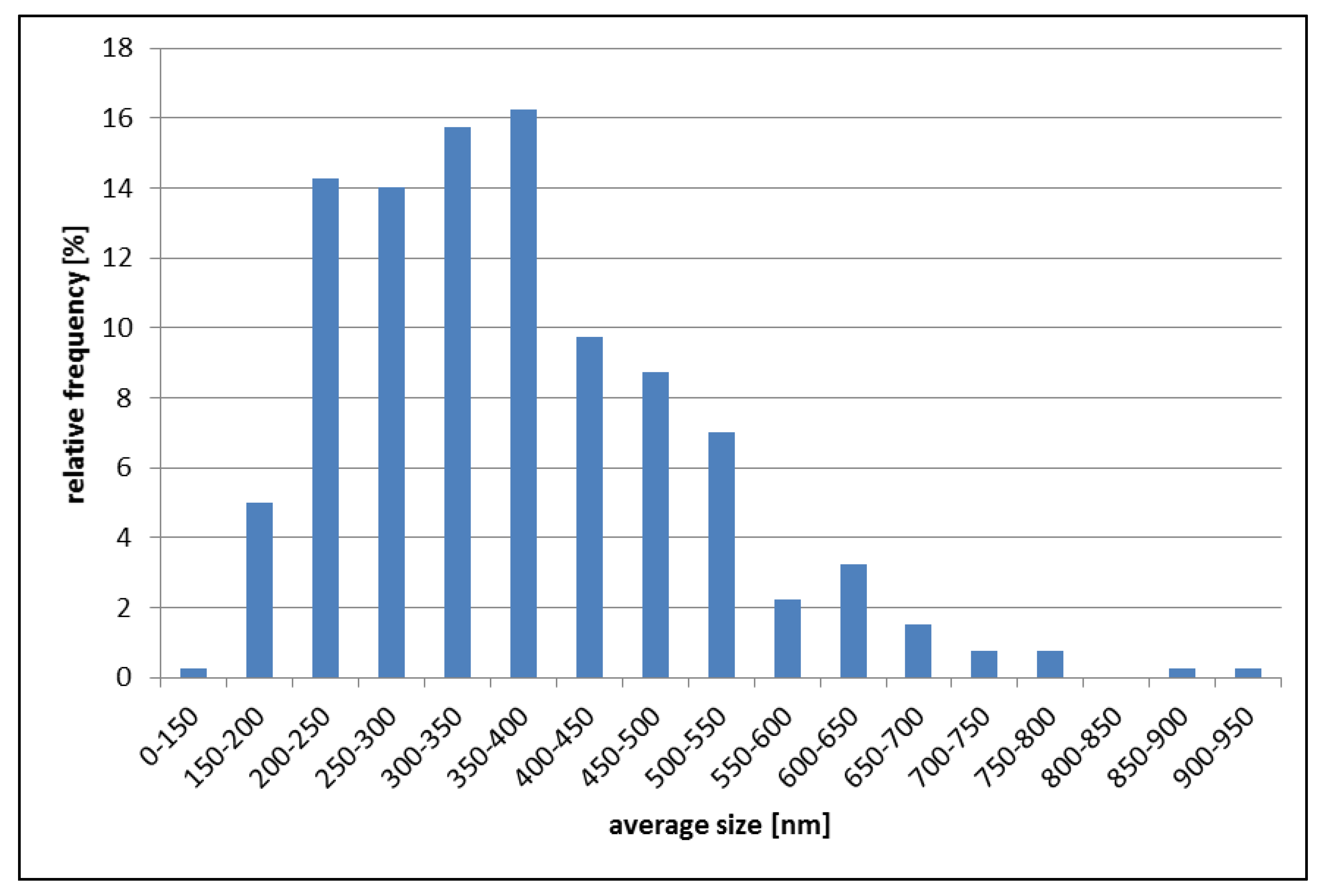 Micro 02 00040 g006 Micro 02 00040 g006