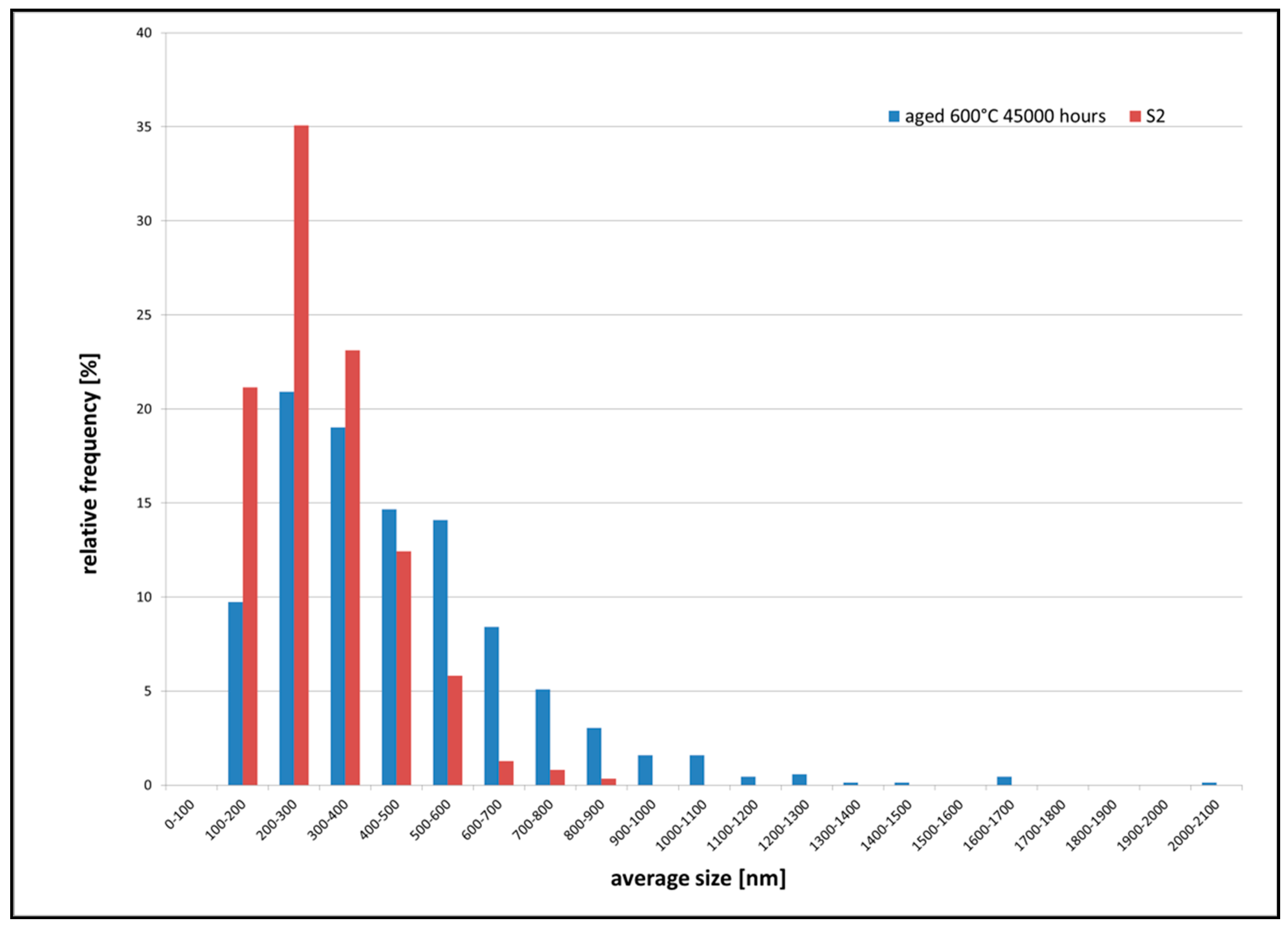 Micro 02 00040 g009 Micro 02 00040 g009