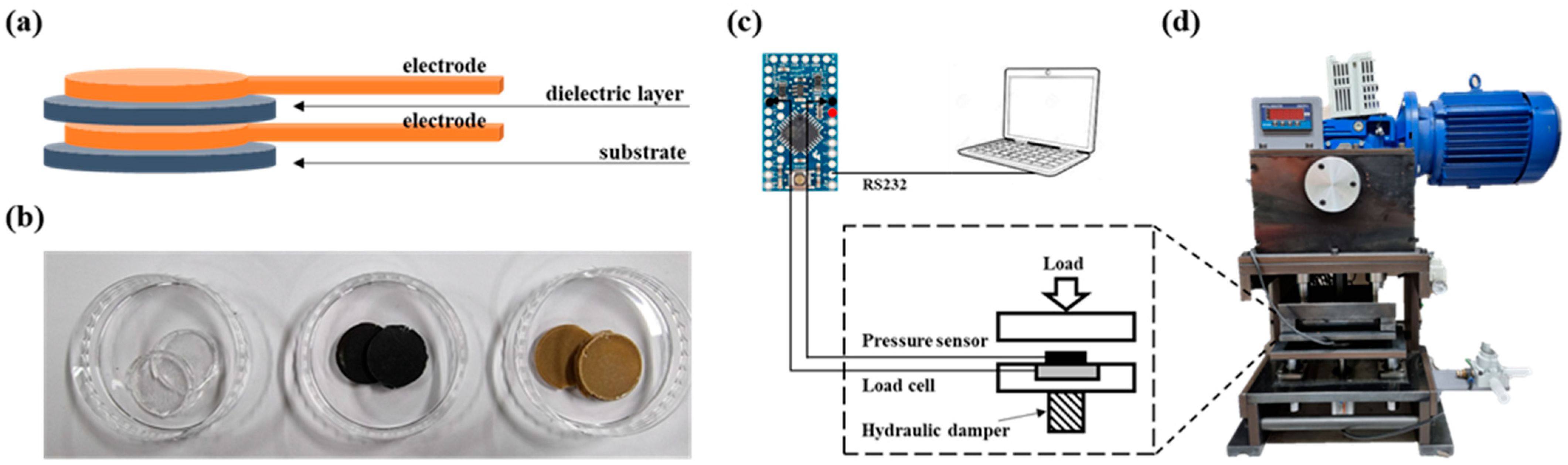 Micro 03 00004 g001 Micro 03 00004 g001
