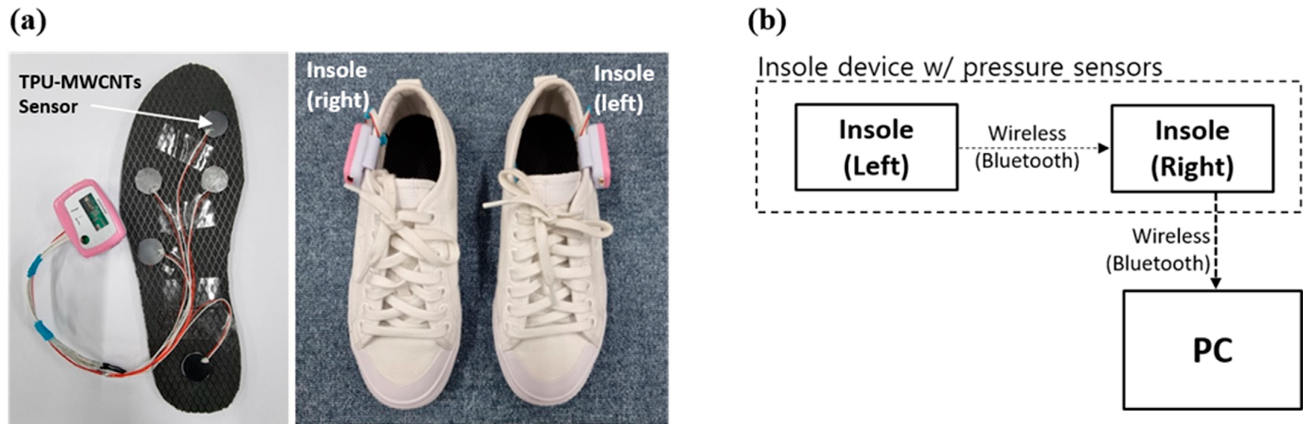 Micro 03 00004 g002 Micro 03 00004 g002