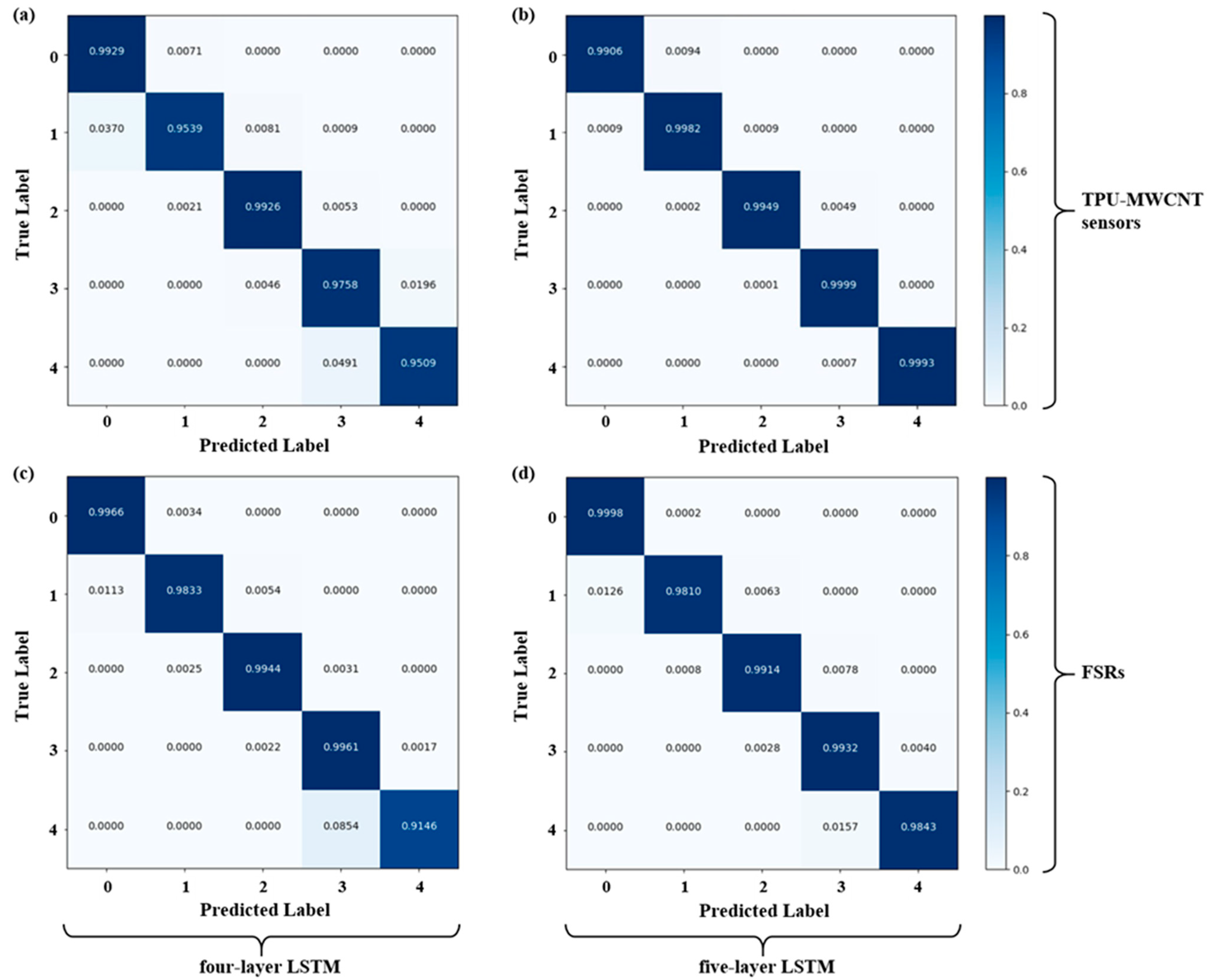 Micro 03 00004 g009 Micro 03 00004 g009