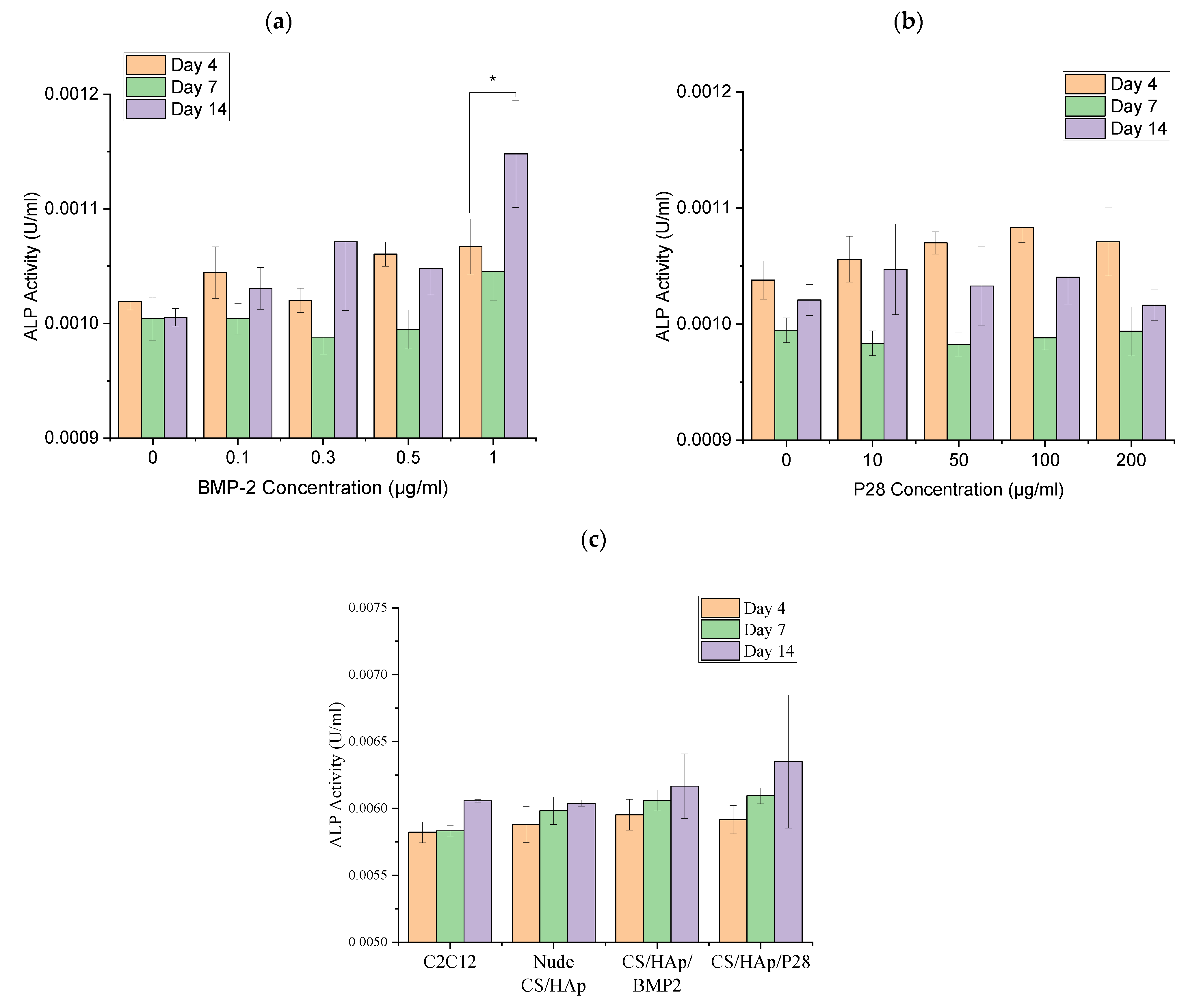Micro 03 00010 g003 Micro 03 00010 g003