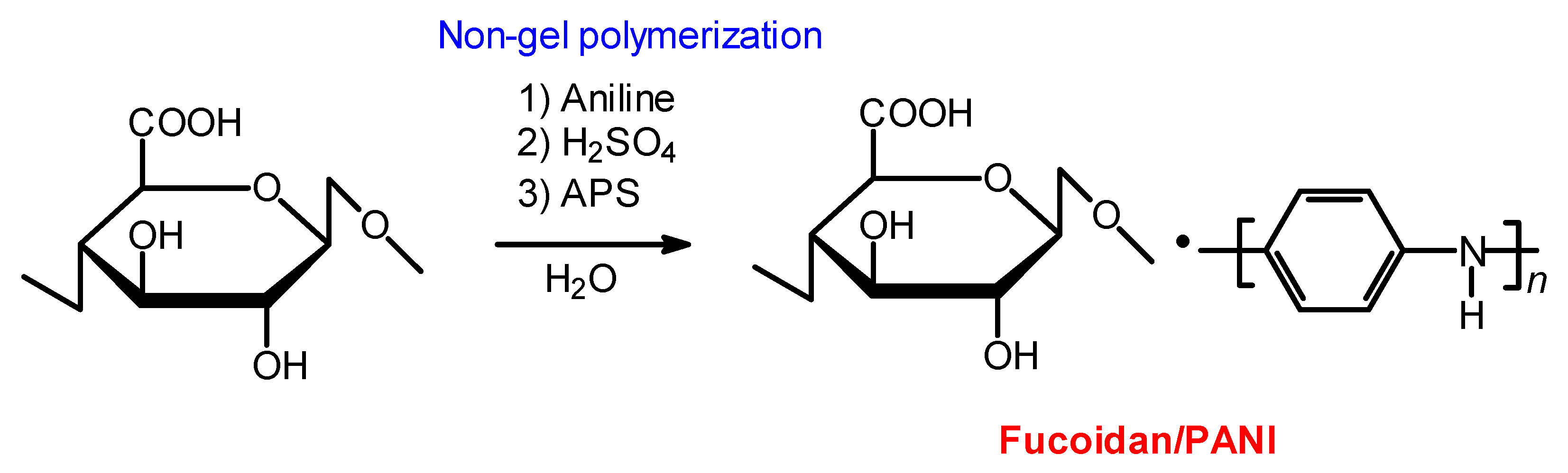Micro 03 00013 sch002