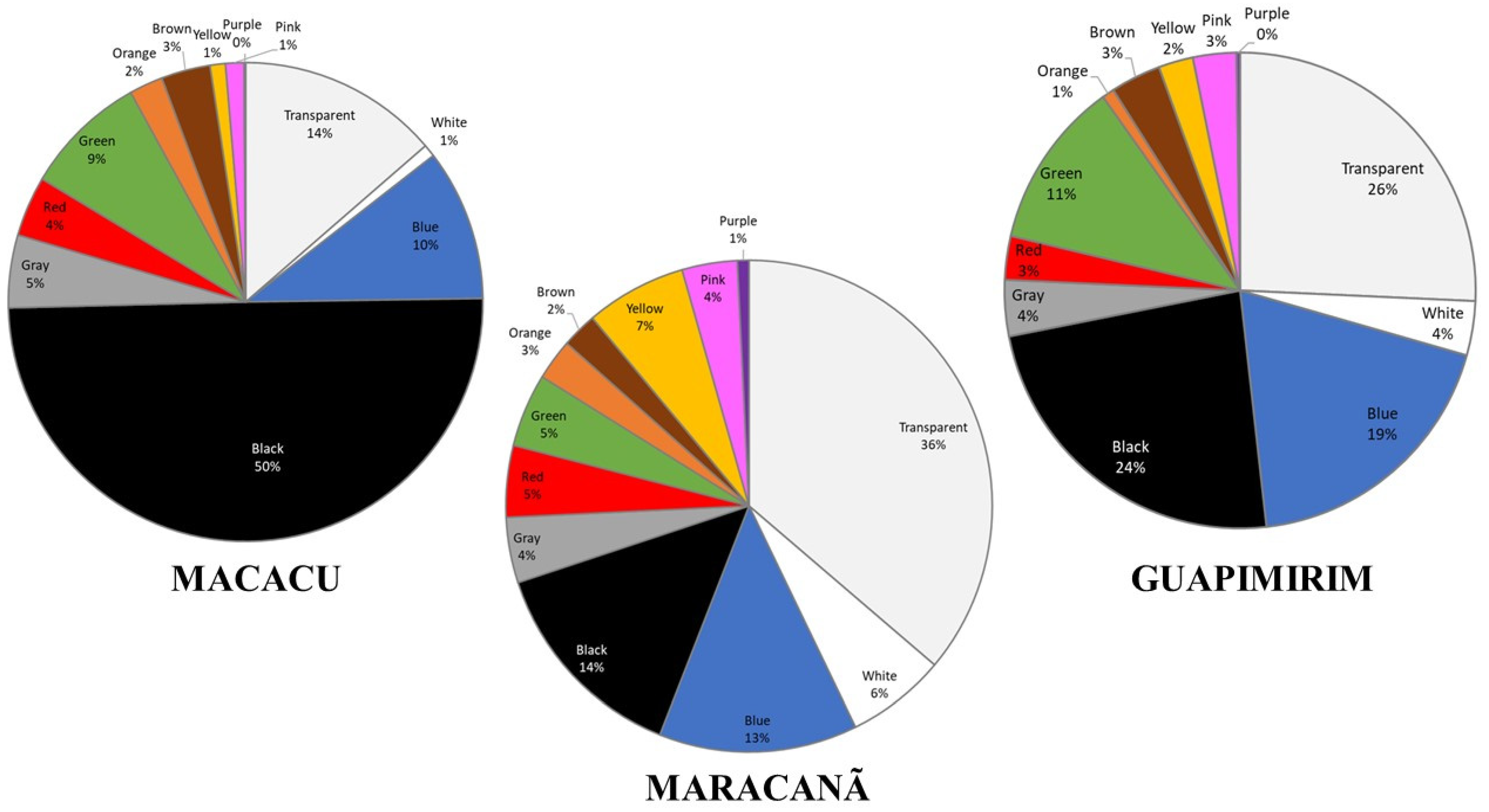 Micro 03 00015 g003 Micro 03 00015 g003