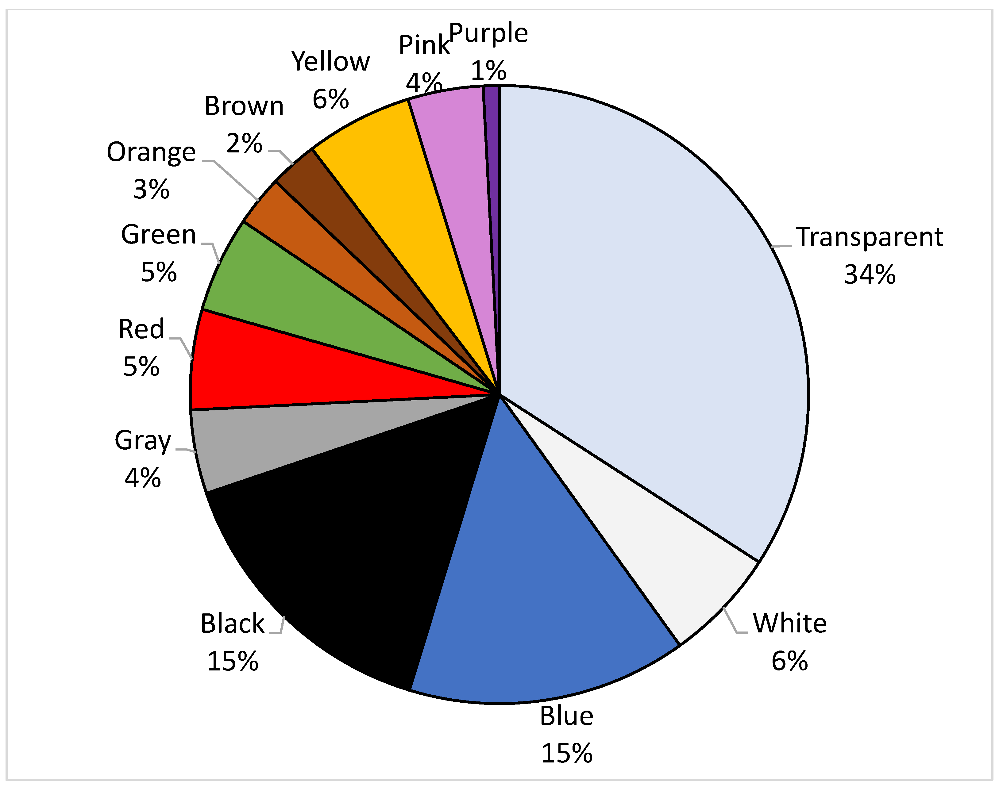Micro 03 00015 g004 Micro 03 00015 g004